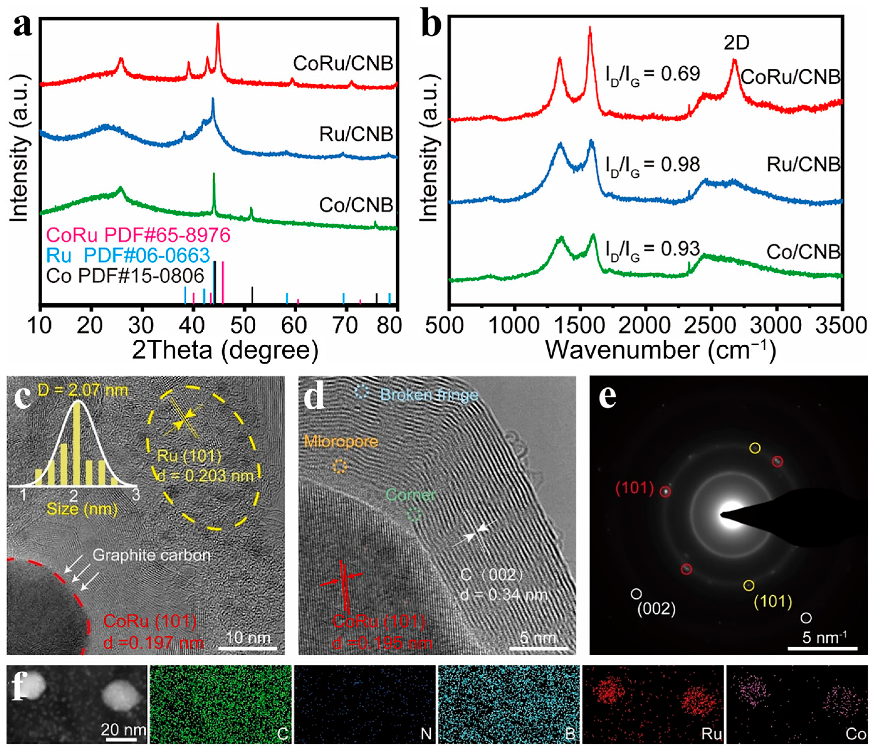 Catalysts 15 01106 g001
