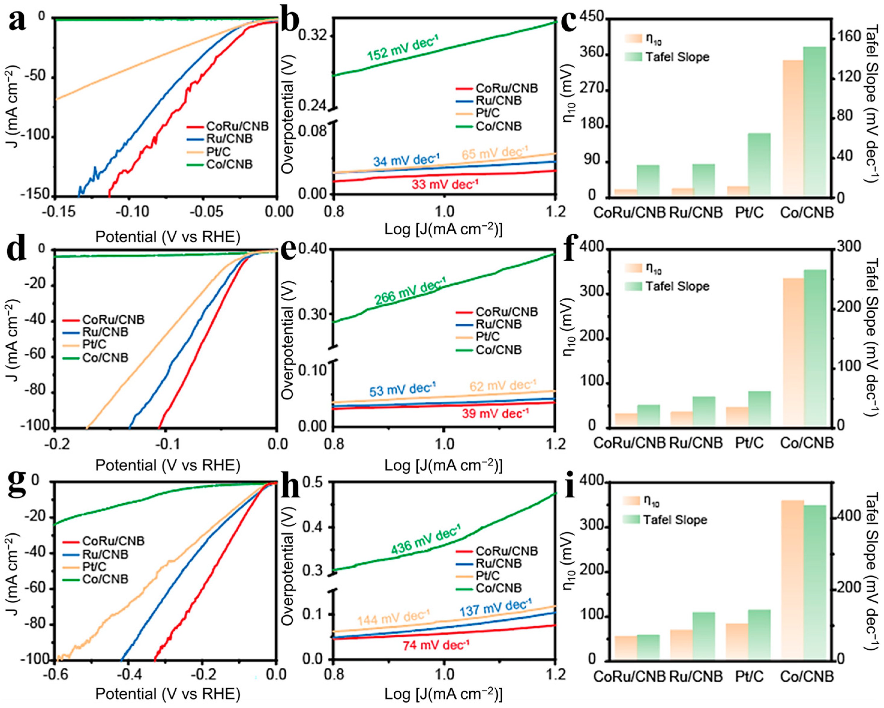 Catalysts 15 01106 g003