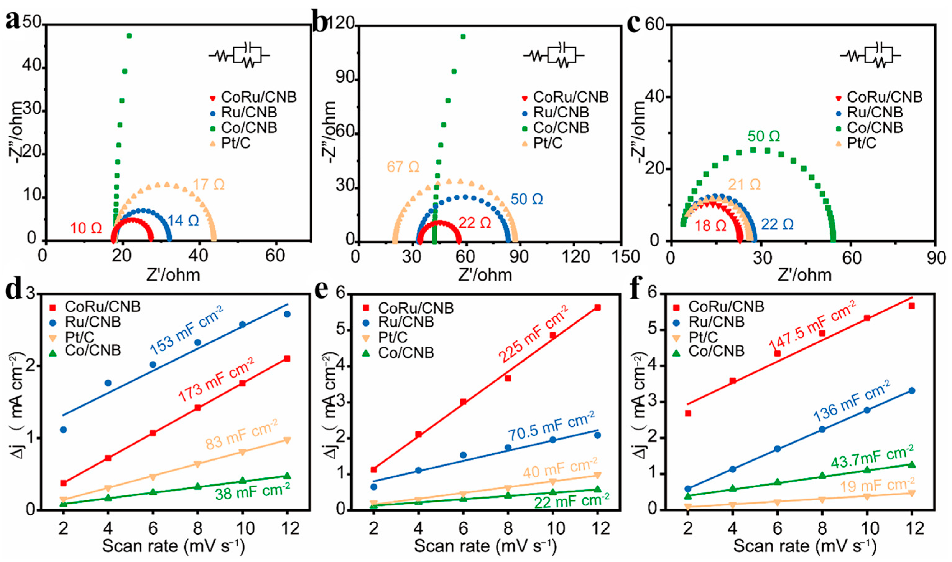 Catalysts 15 01106 g004