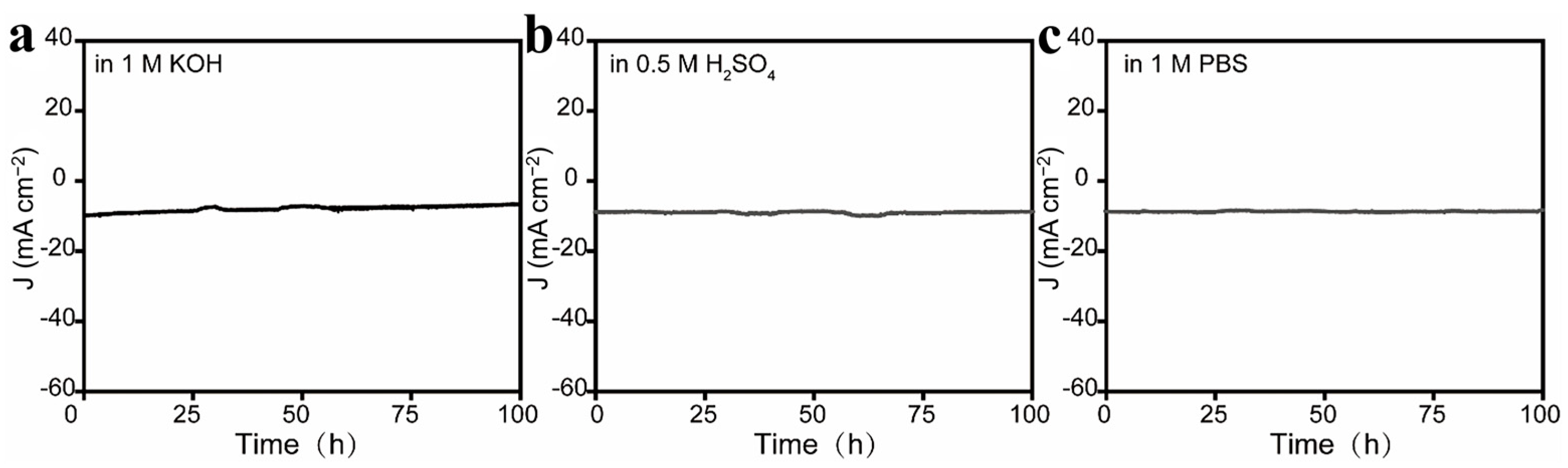 Catalysts 15 01106 g005