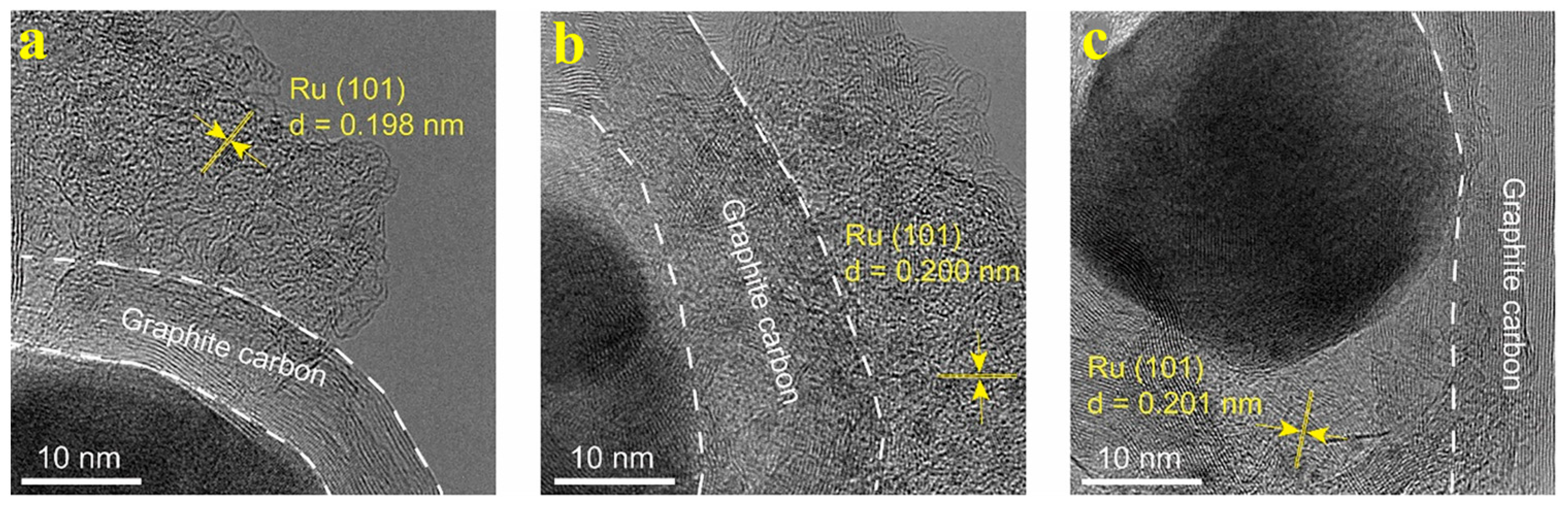 Catalysts 15 01106 g006