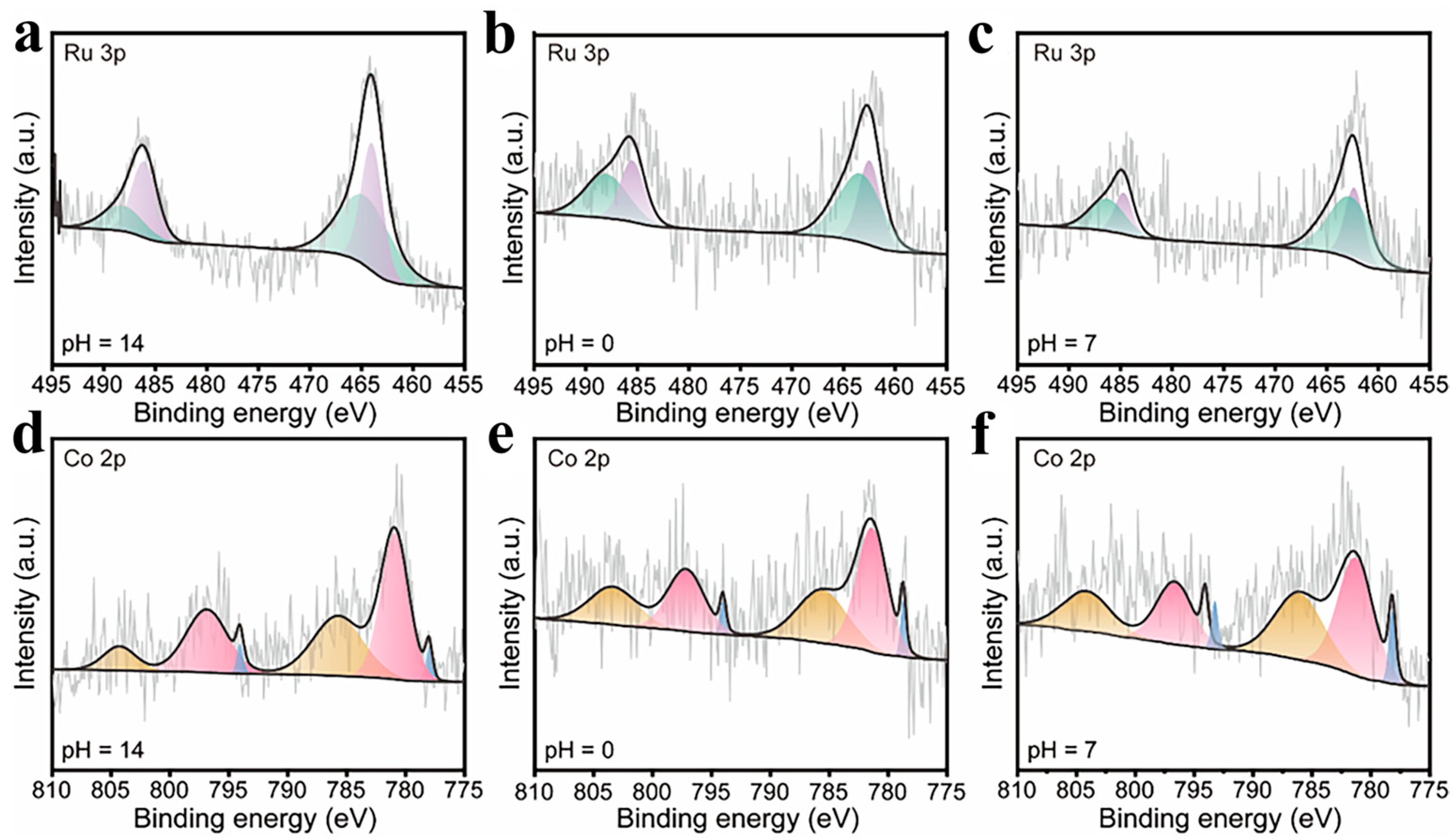 Catalysts 15 01106 g007
