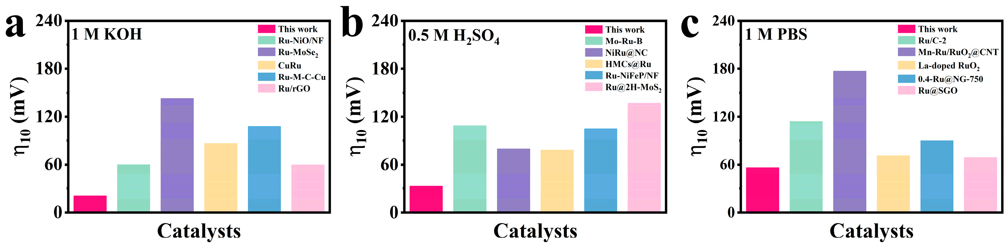 Catalysts 15 01106 g008