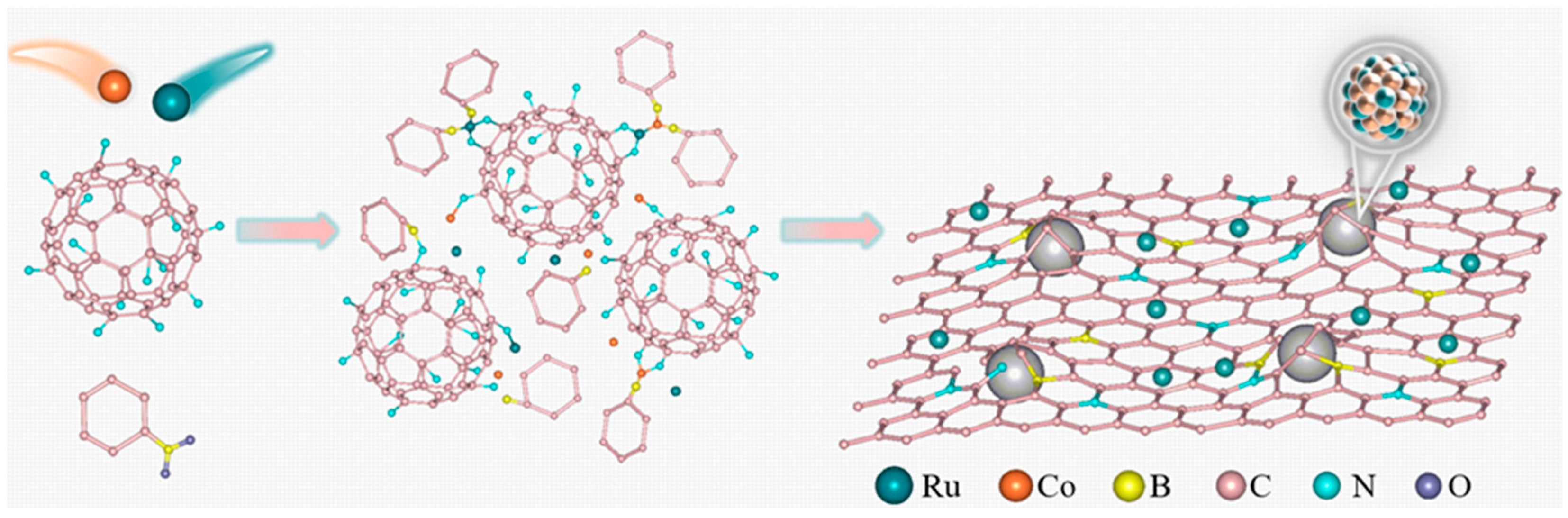 Catalysts 15 01106 g009