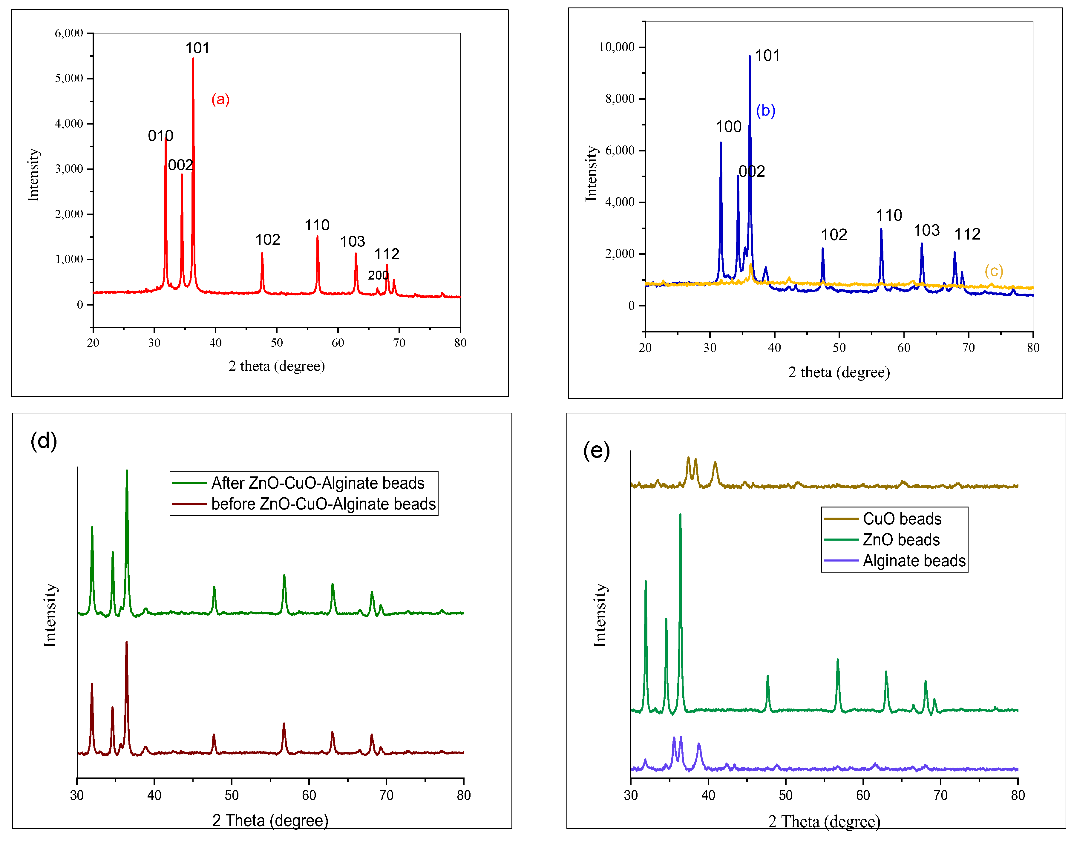 Catalysts 15 01107 g002