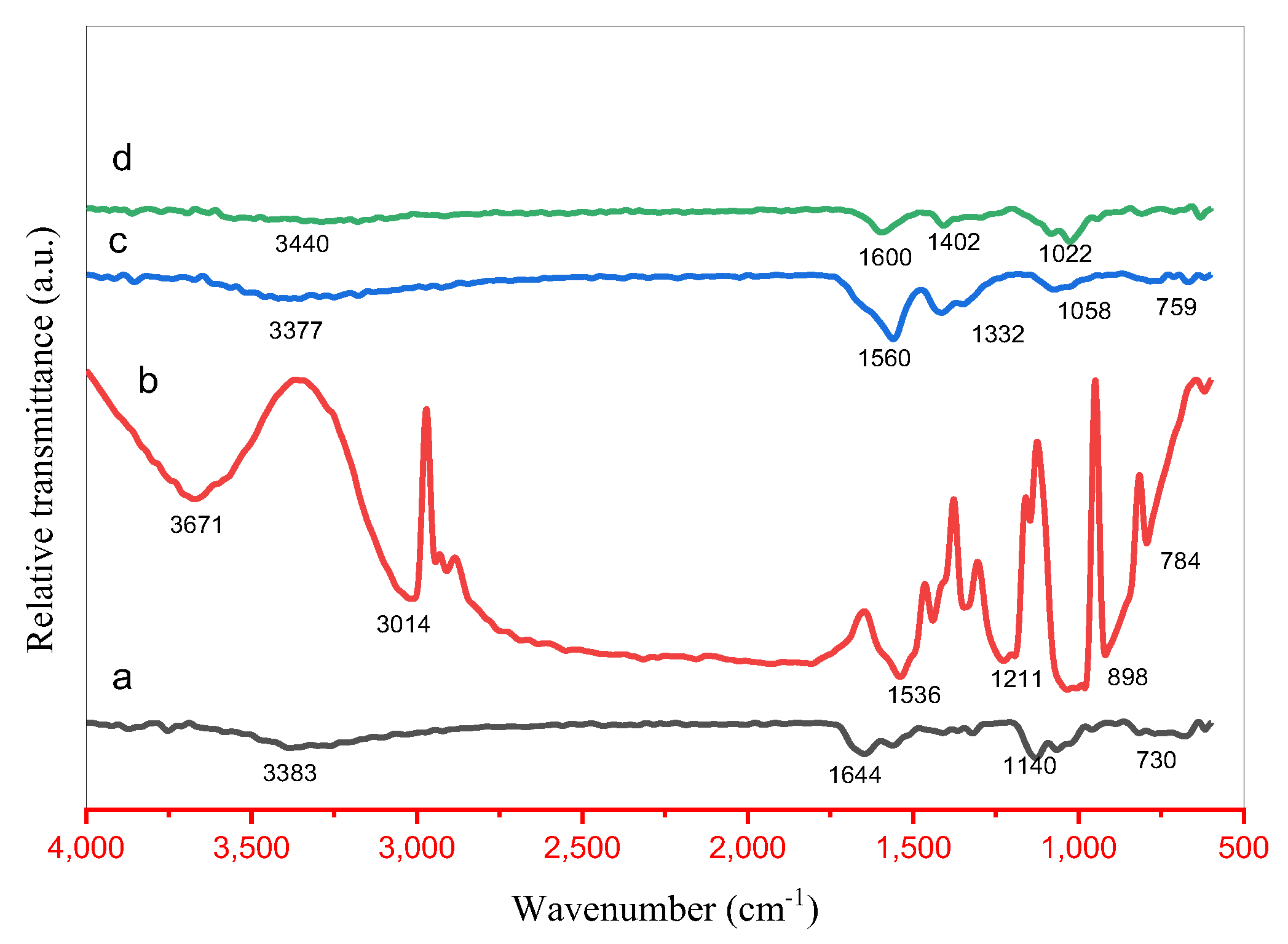 Catalysts 15 01107 g003