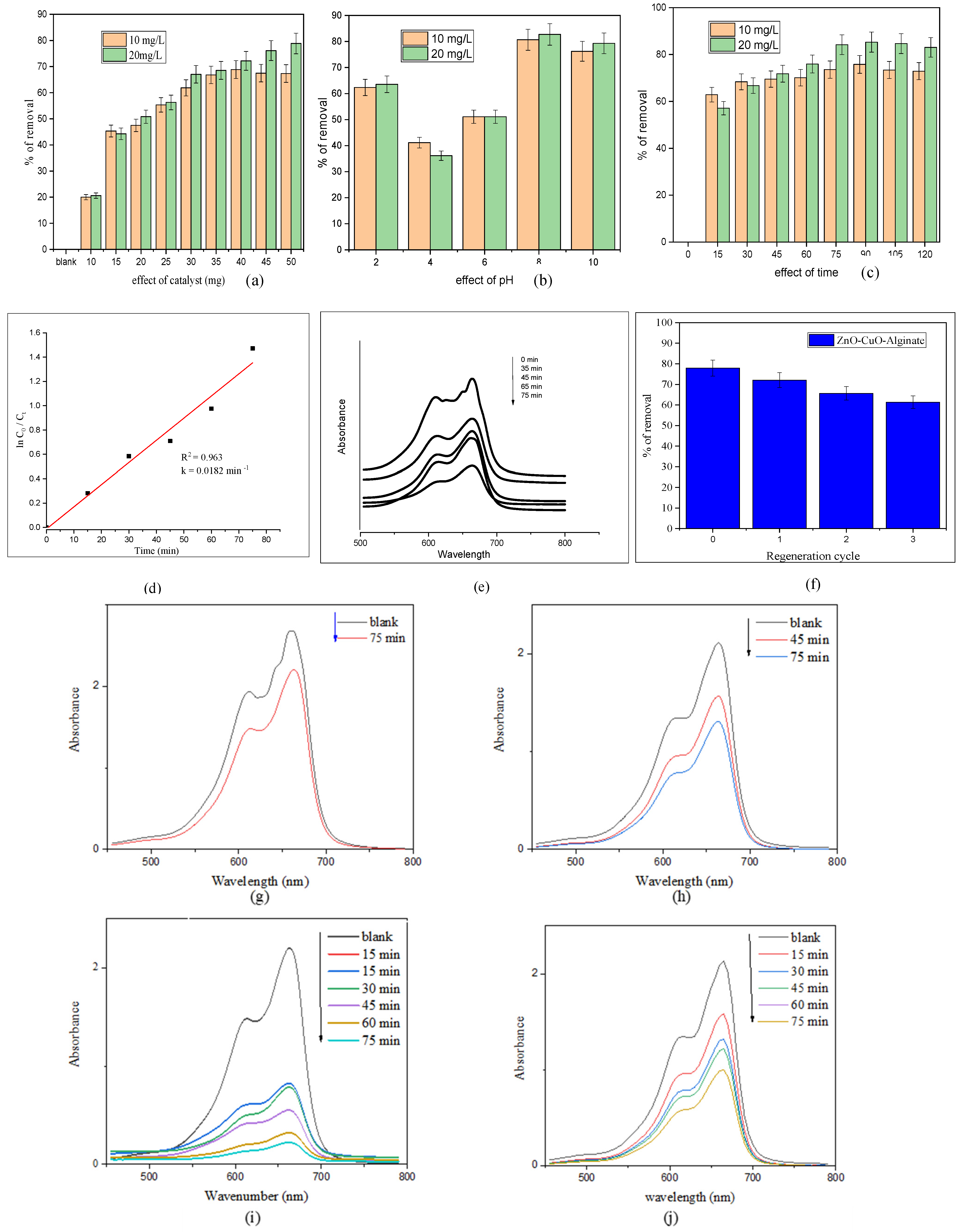 Catalysts 15 01107 g007