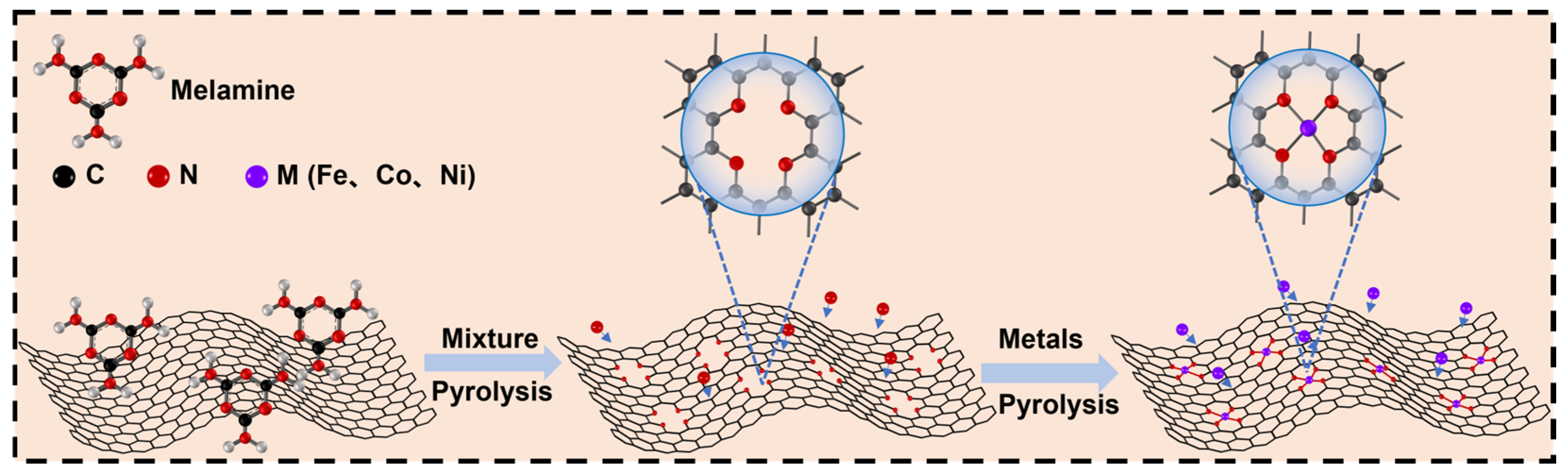 Catalysts 15 01108 g001