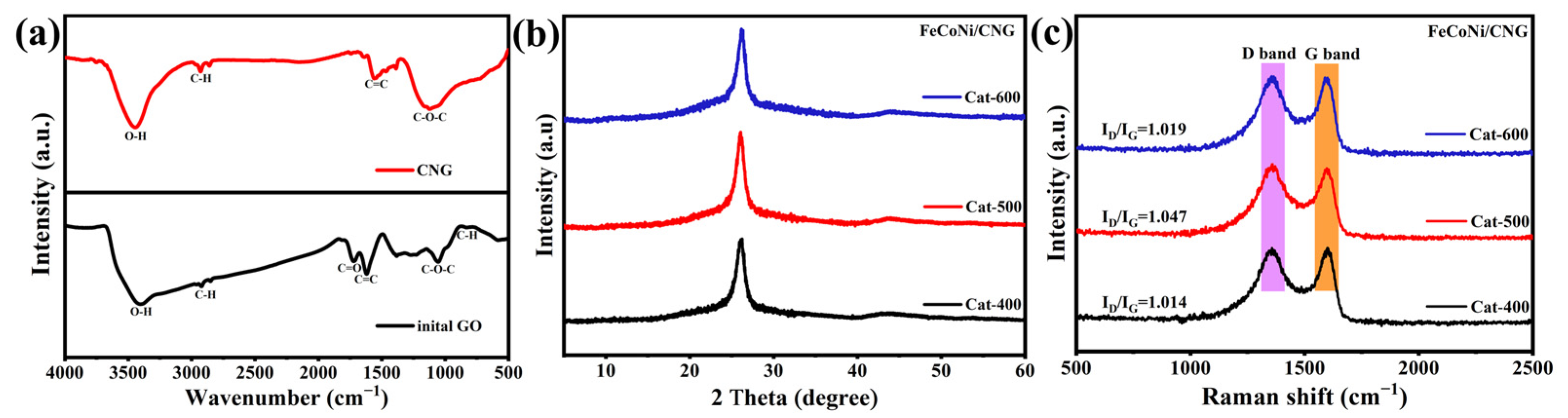 Catalysts 15 01108 g003