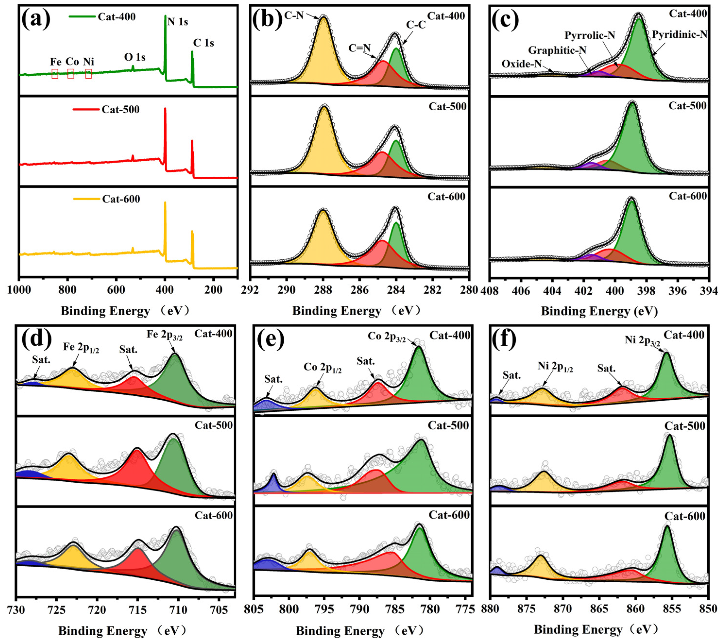 Catalysts 15 01108 g006