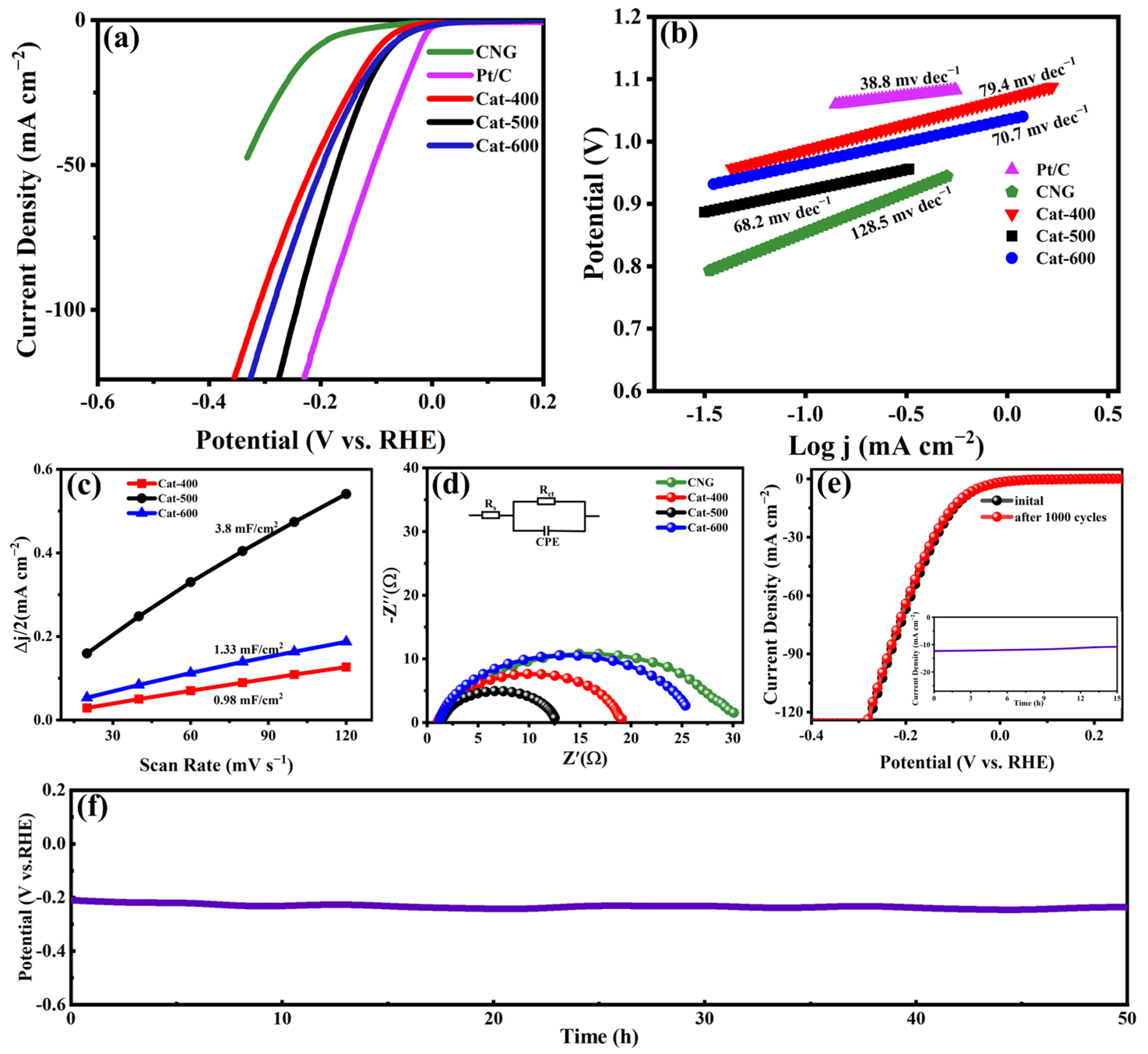 Catalysts 15 01108 g007