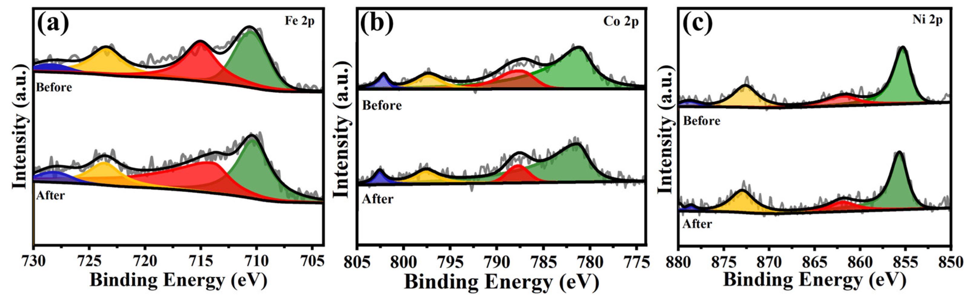 Catalysts 15 01108 g008
