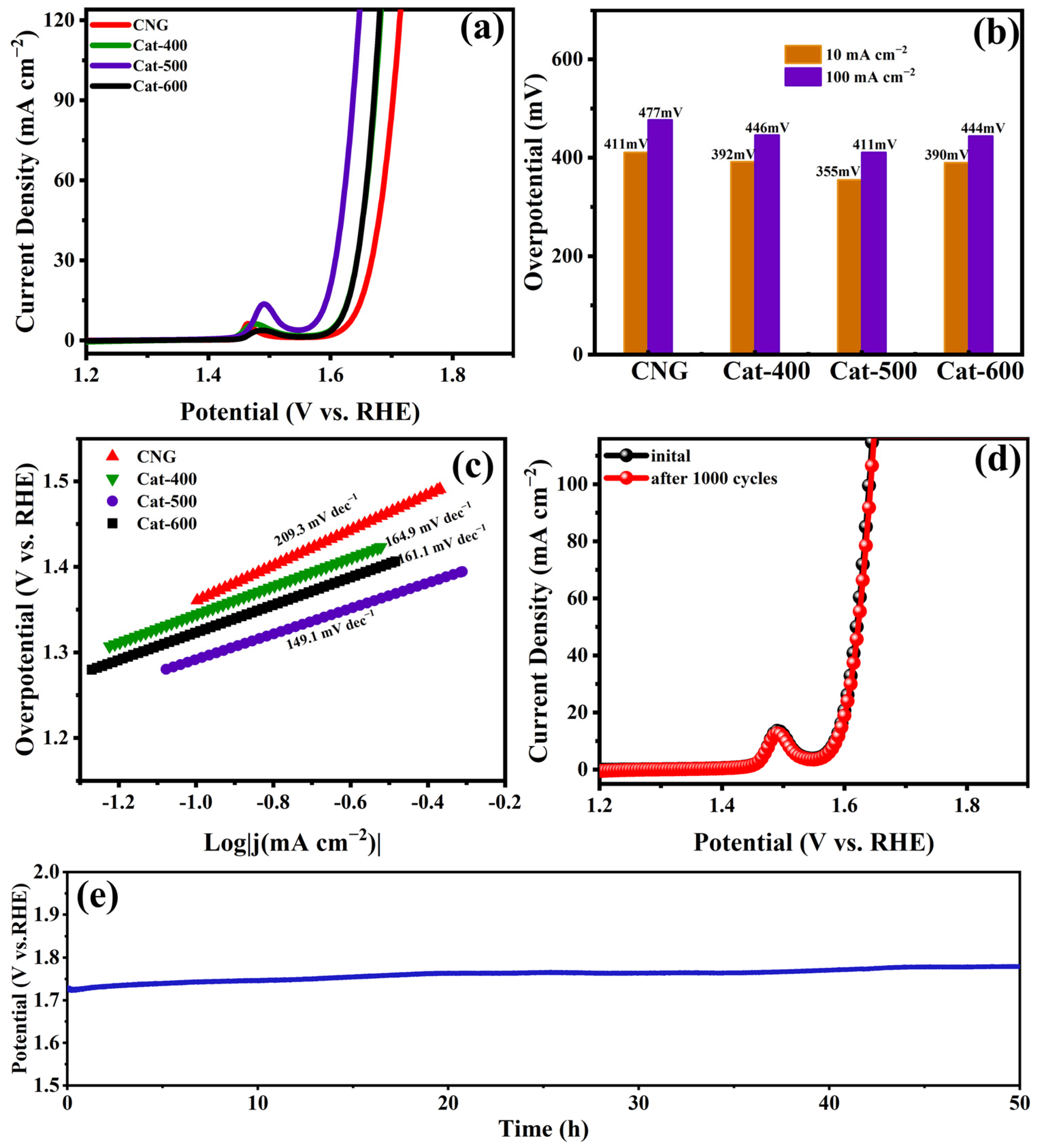 Catalysts 15 01108 g009