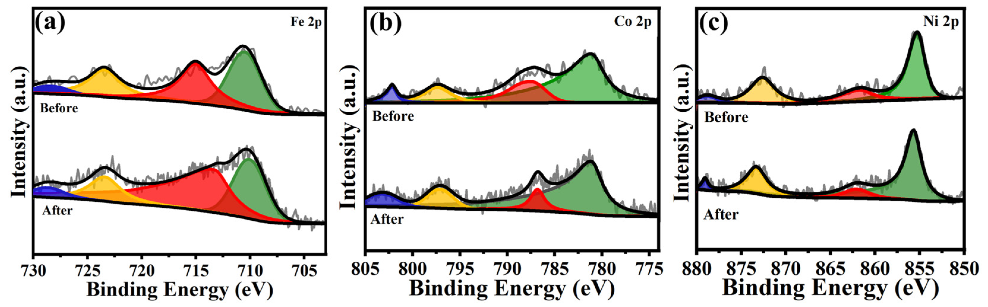 Catalysts 15 01108 g010