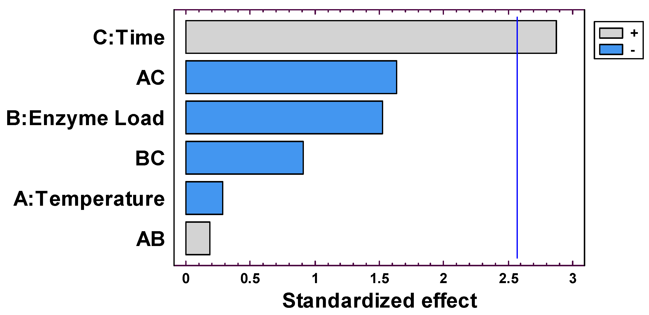Catalysts 15 01110 g002