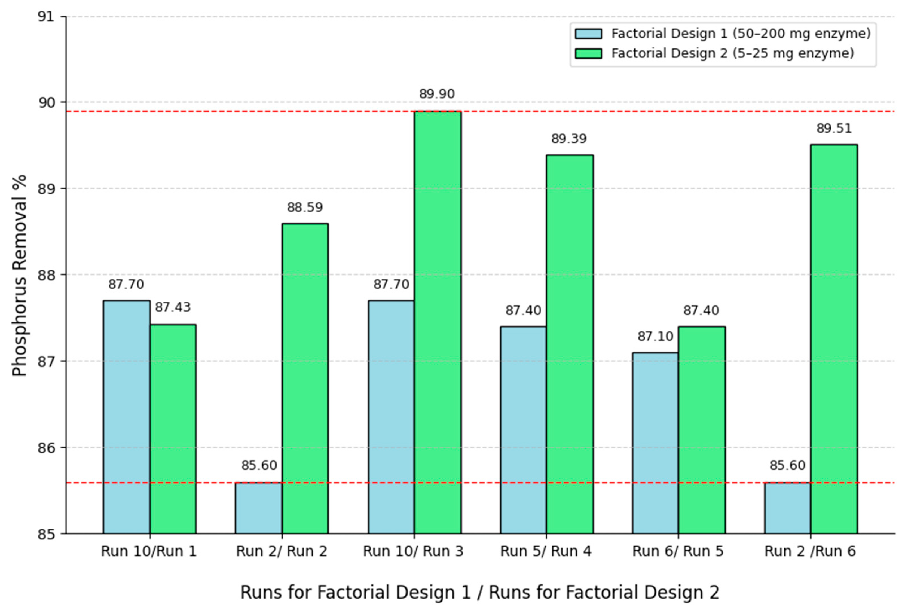 Catalysts 15 01110 g004