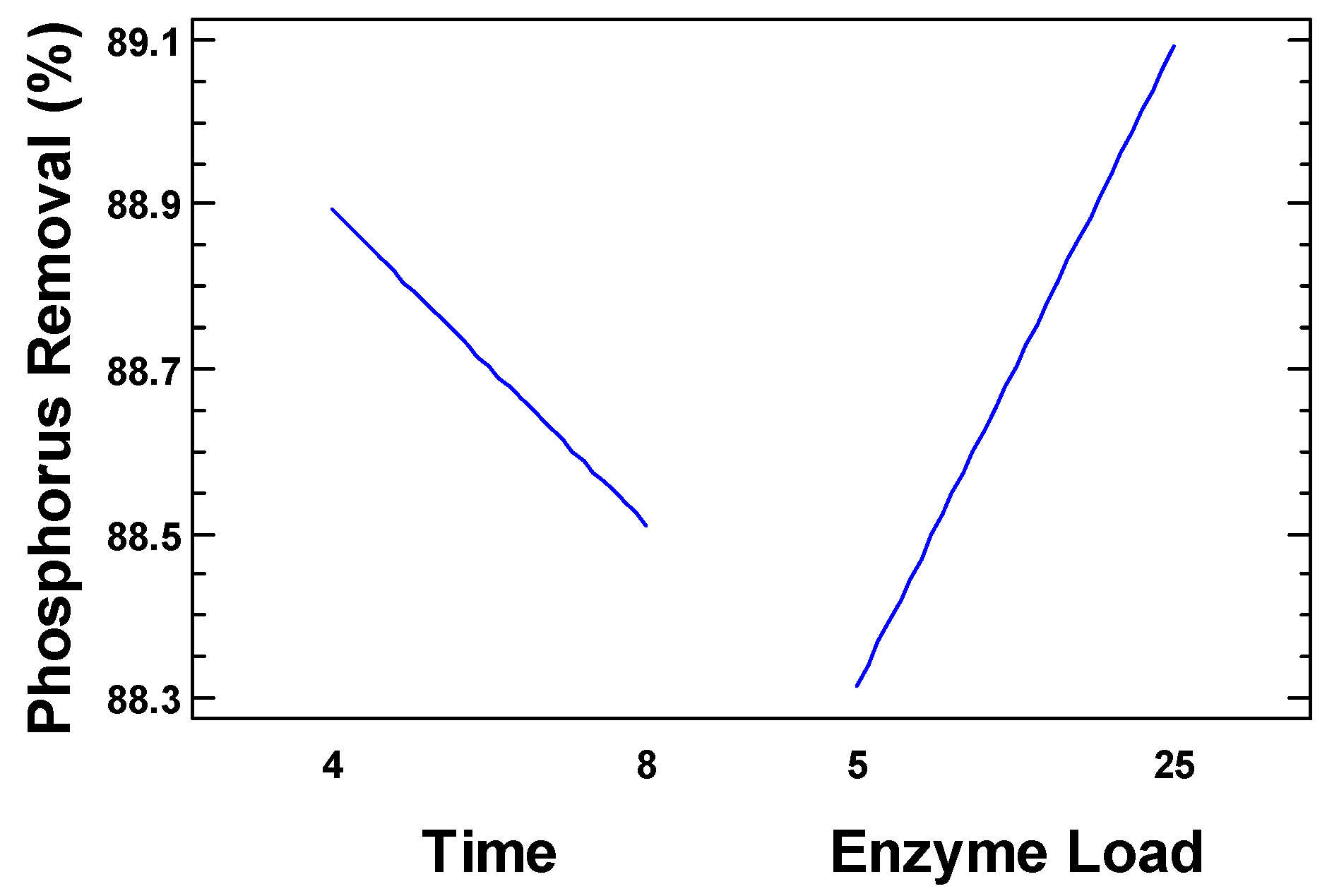 Catalysts 15 01110 g005