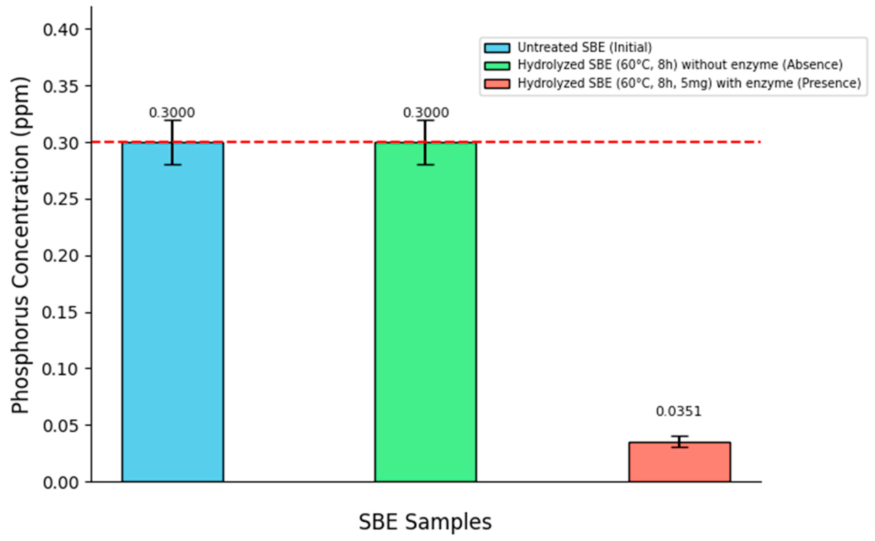 Catalysts 15 01110 g006