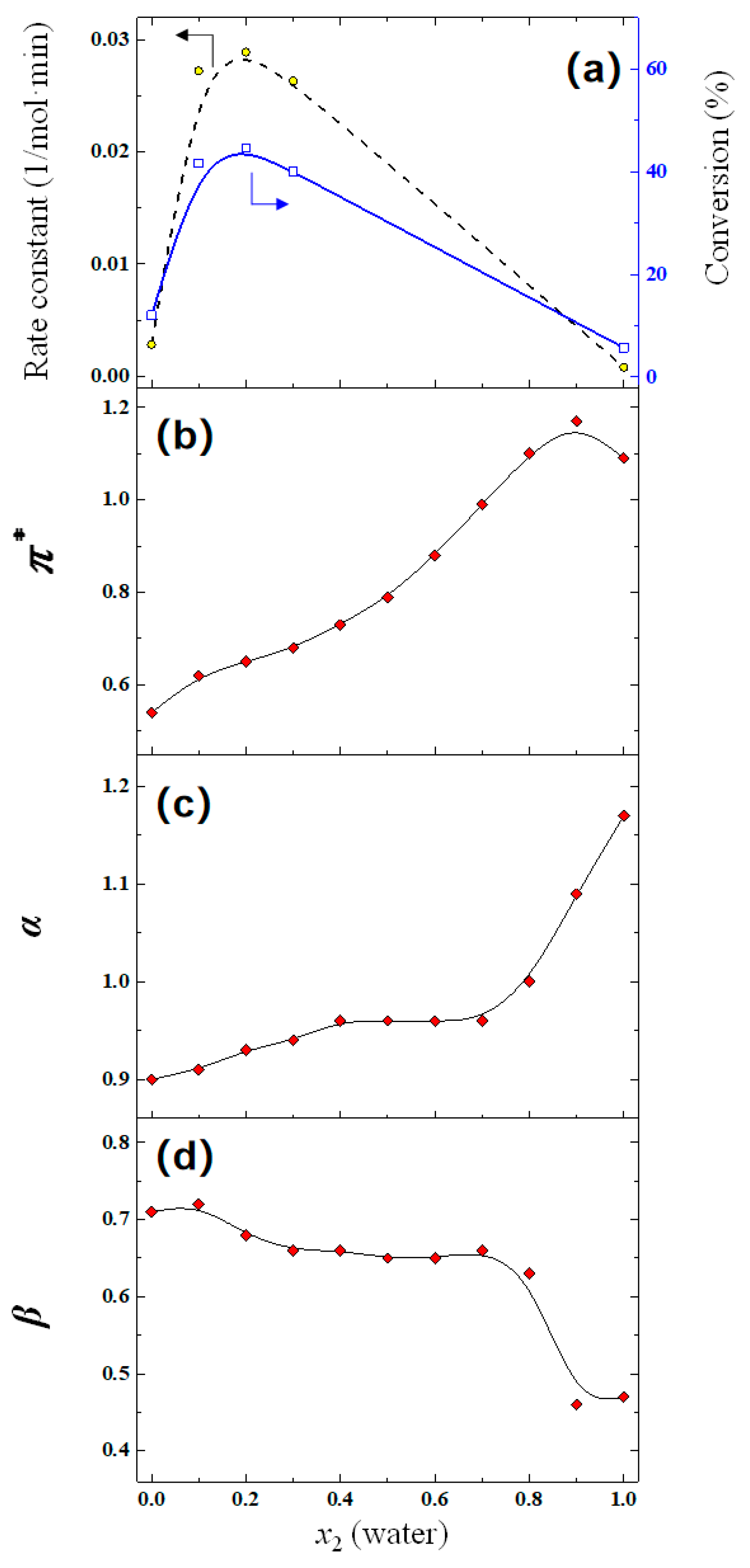 Catalysts 15 01112 g004 Catalysts 15 01112 g004