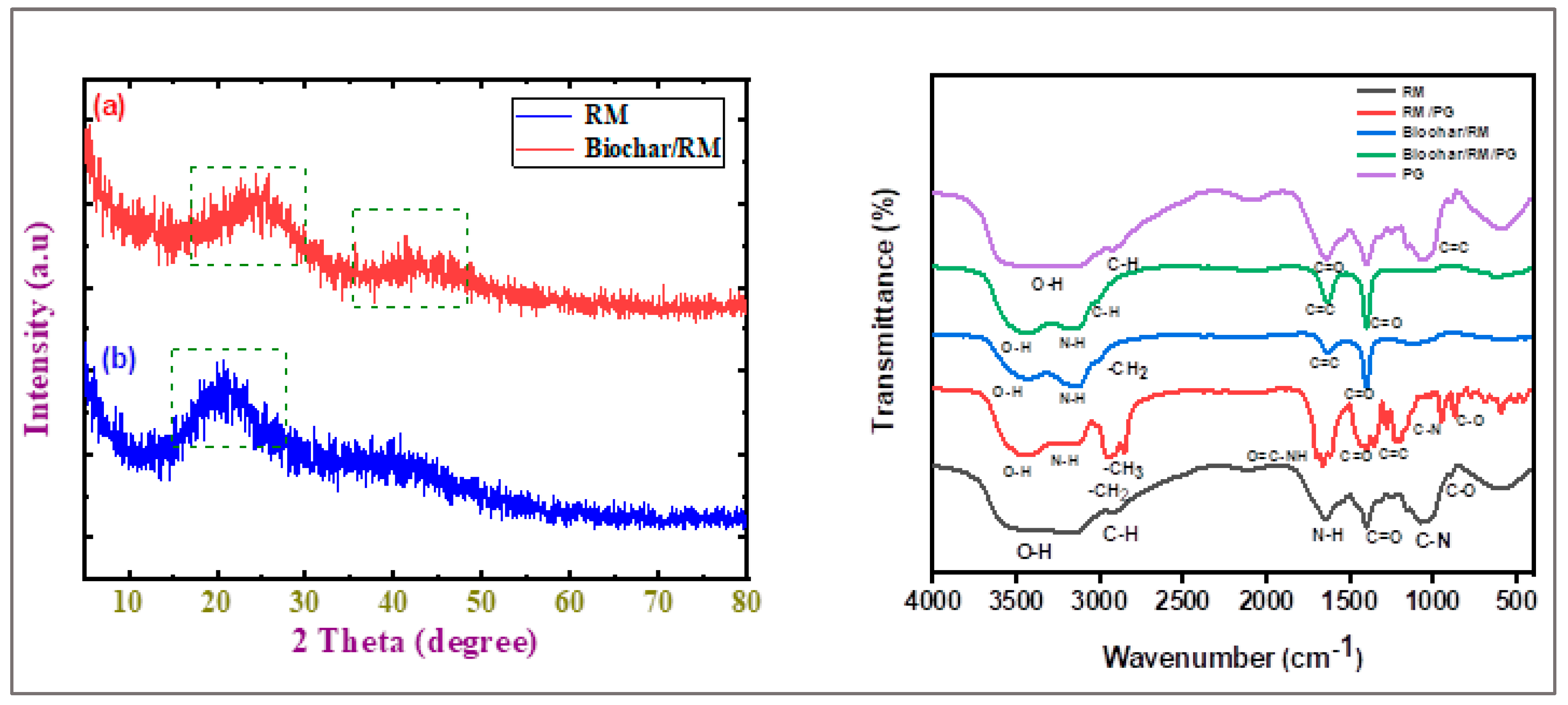 Catalysts 15 01113 g001 Catalysts 15 01113 g001