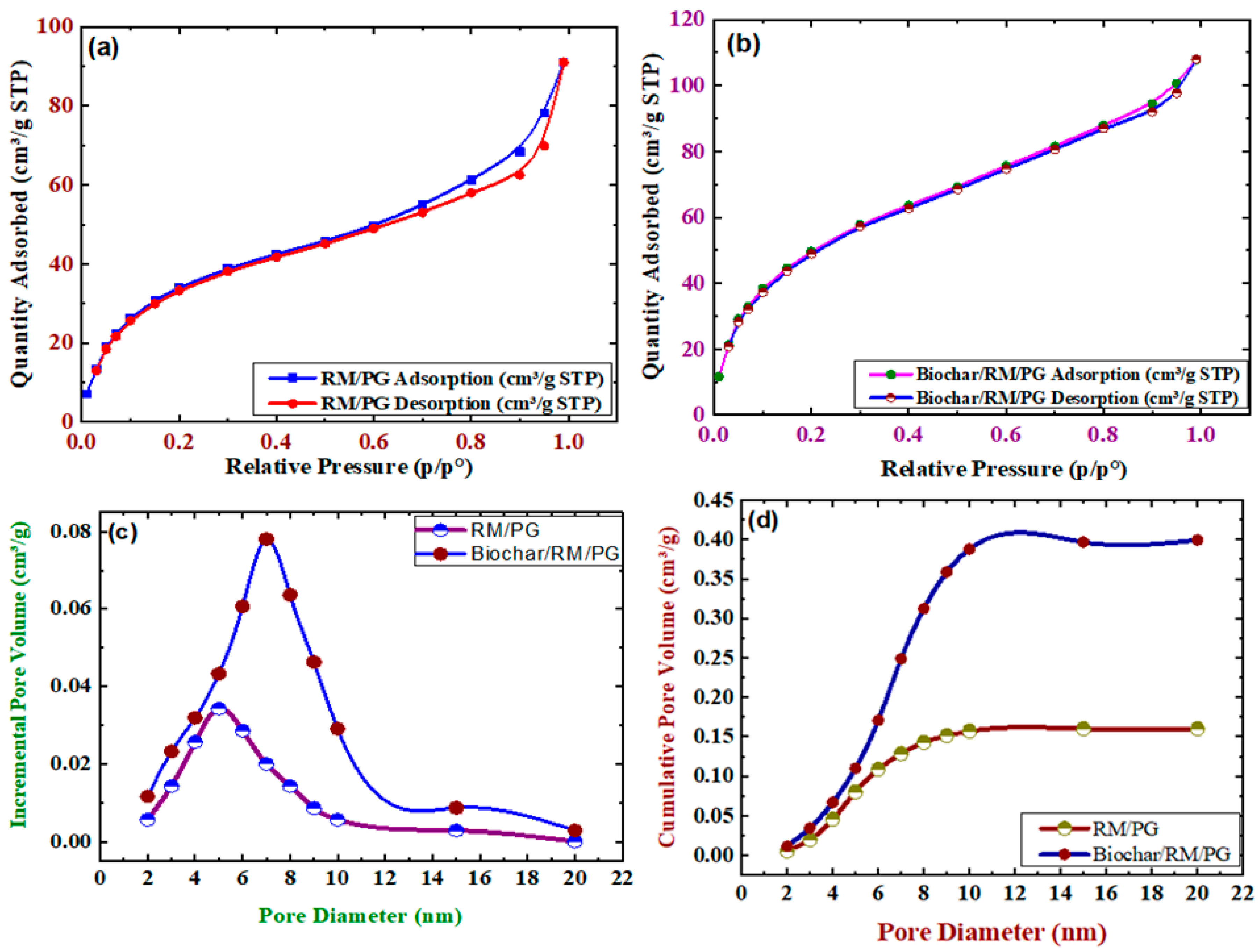 Catalysts 15 01113 g006 Catalysts 15 01113 g006