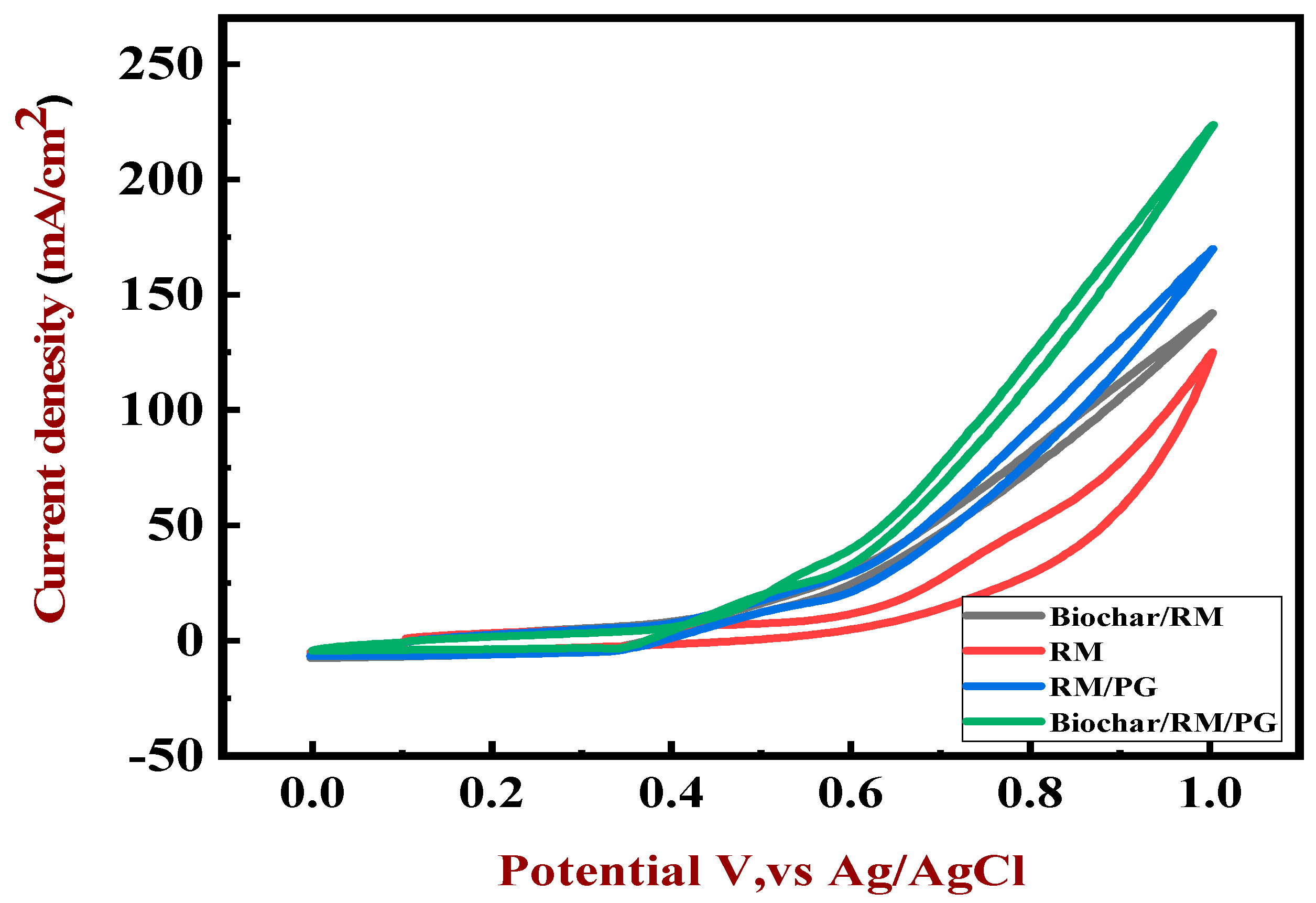 Catalysts 15 01113 g007 Catalysts 15 01113 g007