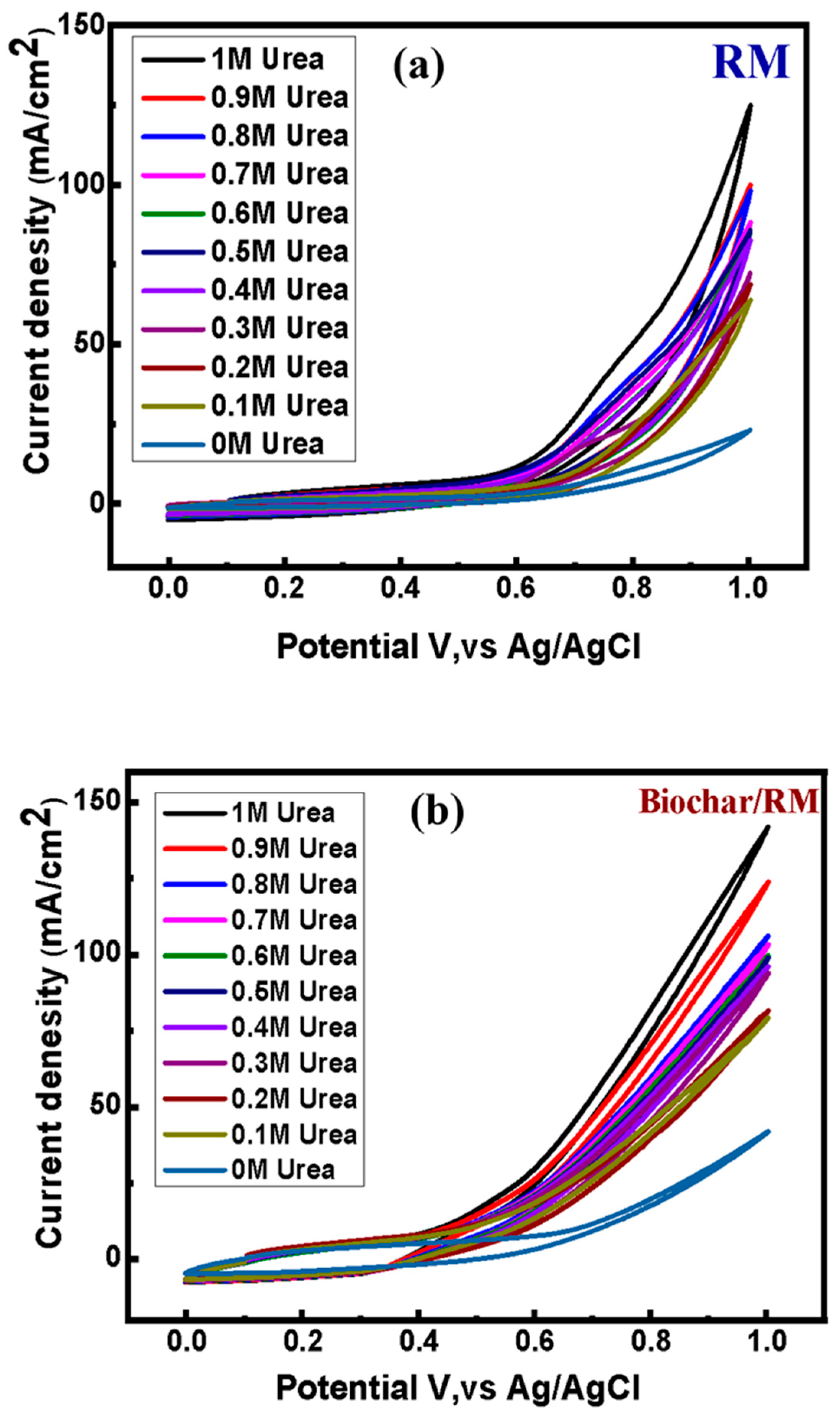 Catalysts 15 01113 g008a Catalysts 15 01113 g008a