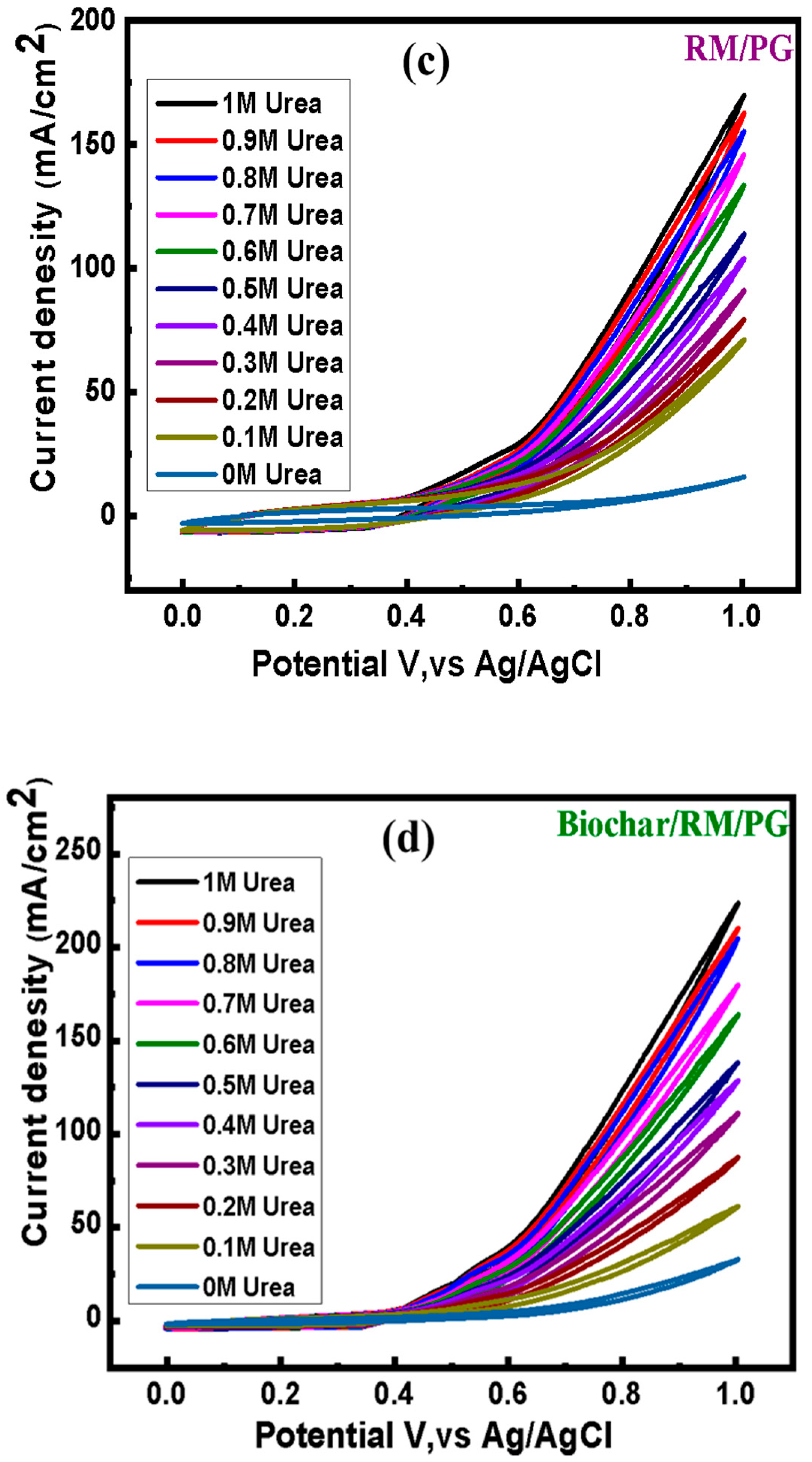 Catalysts 15 01113 g008b Catalysts 15 01113 g008b