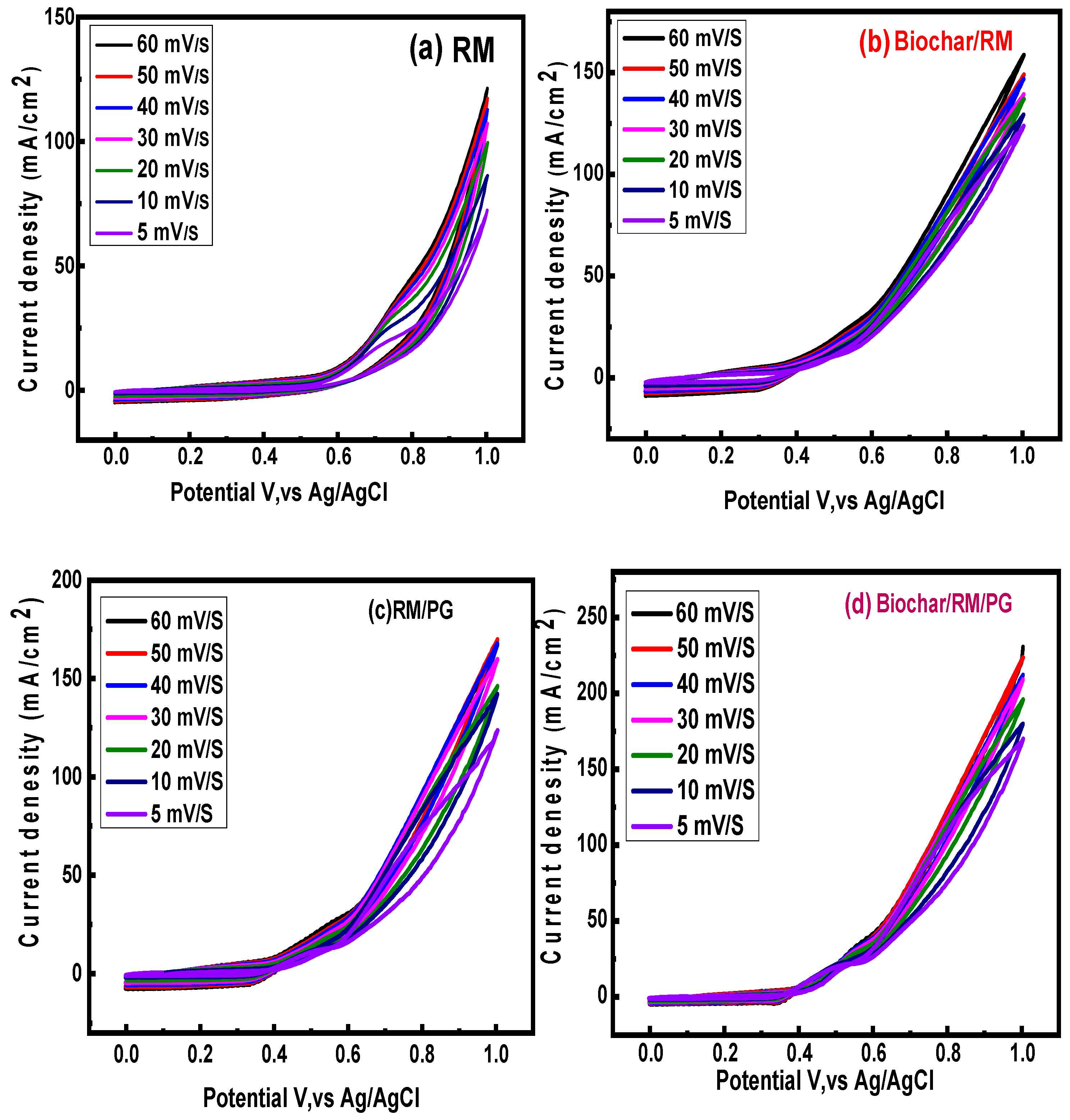 Catalysts 15 01113 g009 Catalysts 15 01113 g009