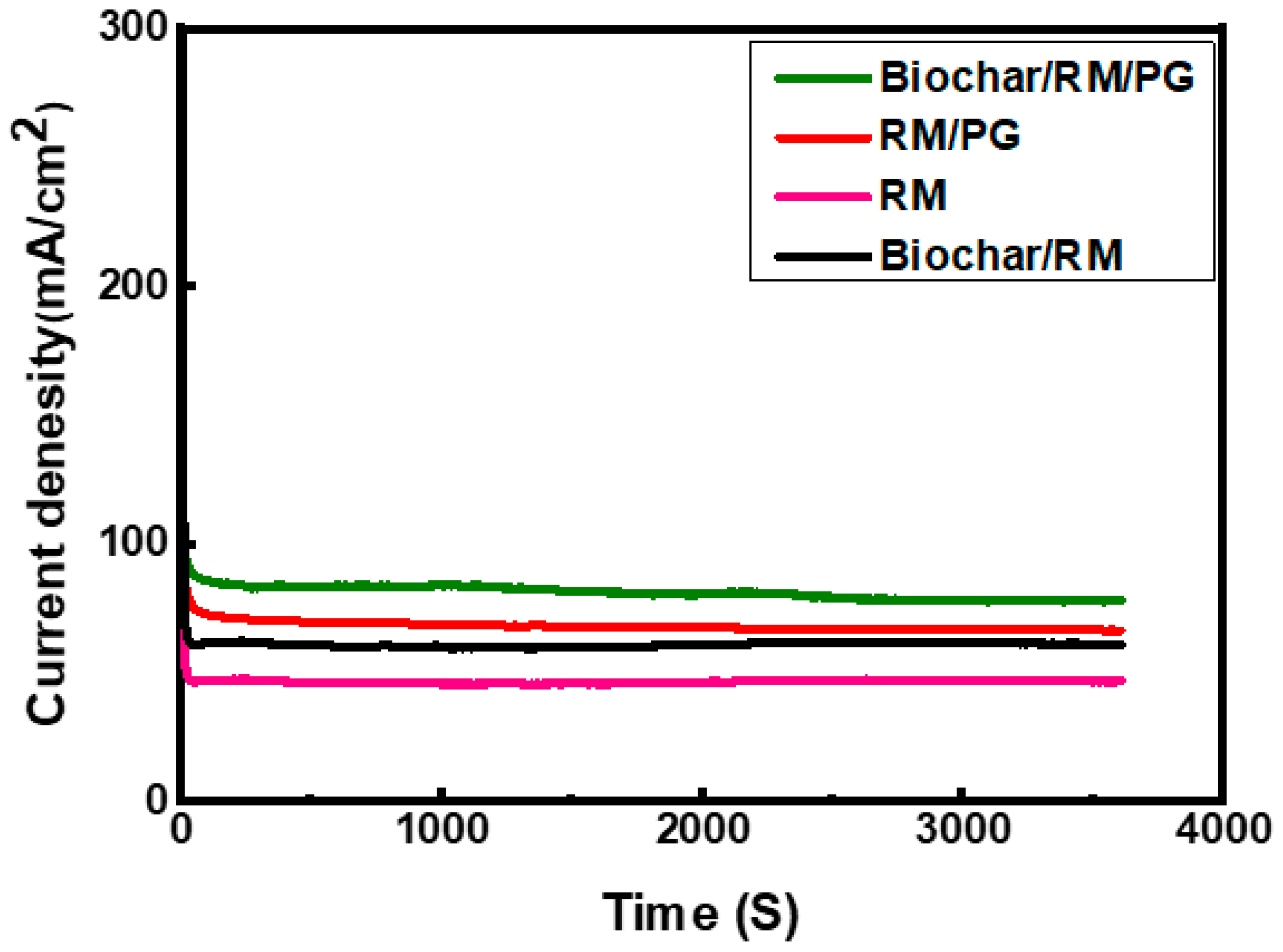 Catalysts 15 01113 g010 Catalysts 15 01113 g010
