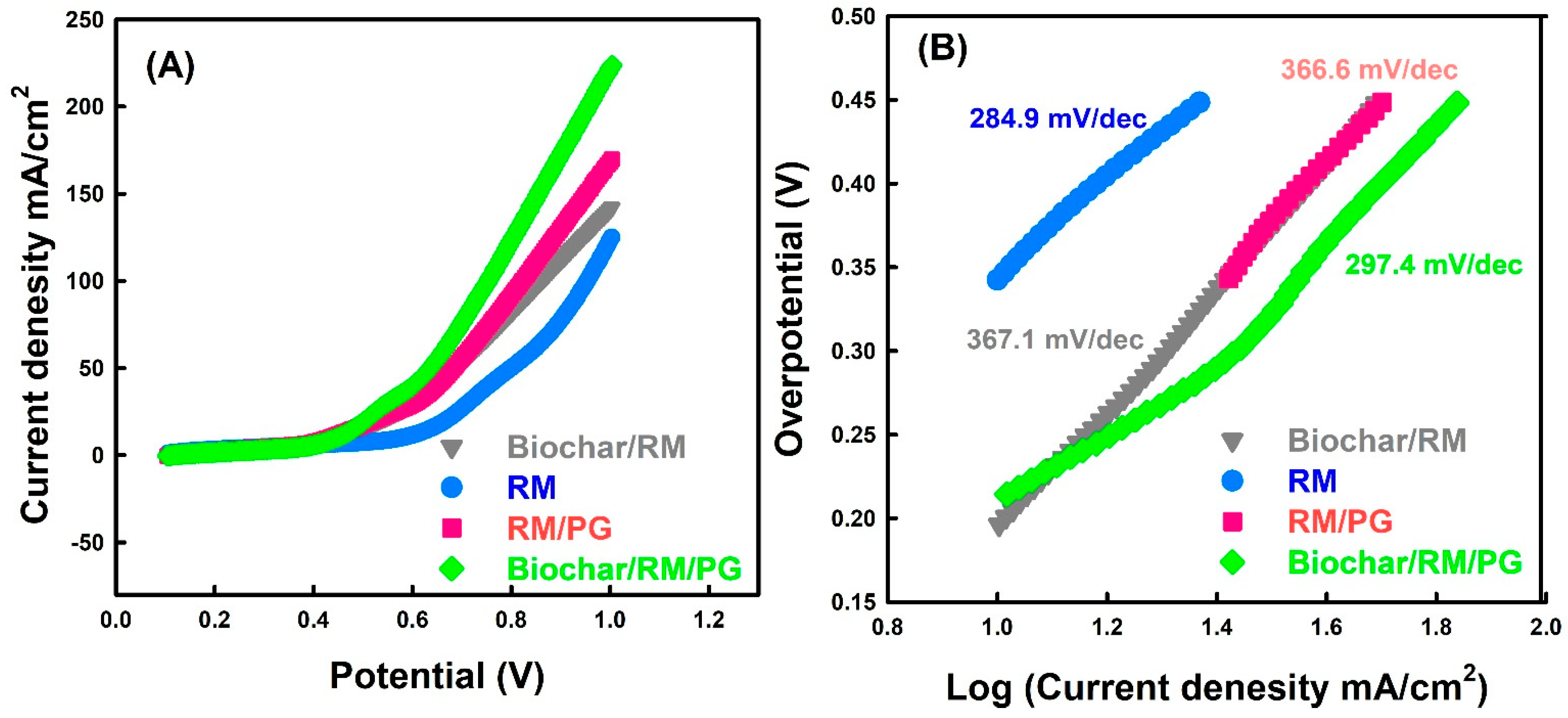 Catalysts 15 01113 g012 Catalysts 15 01113 g012