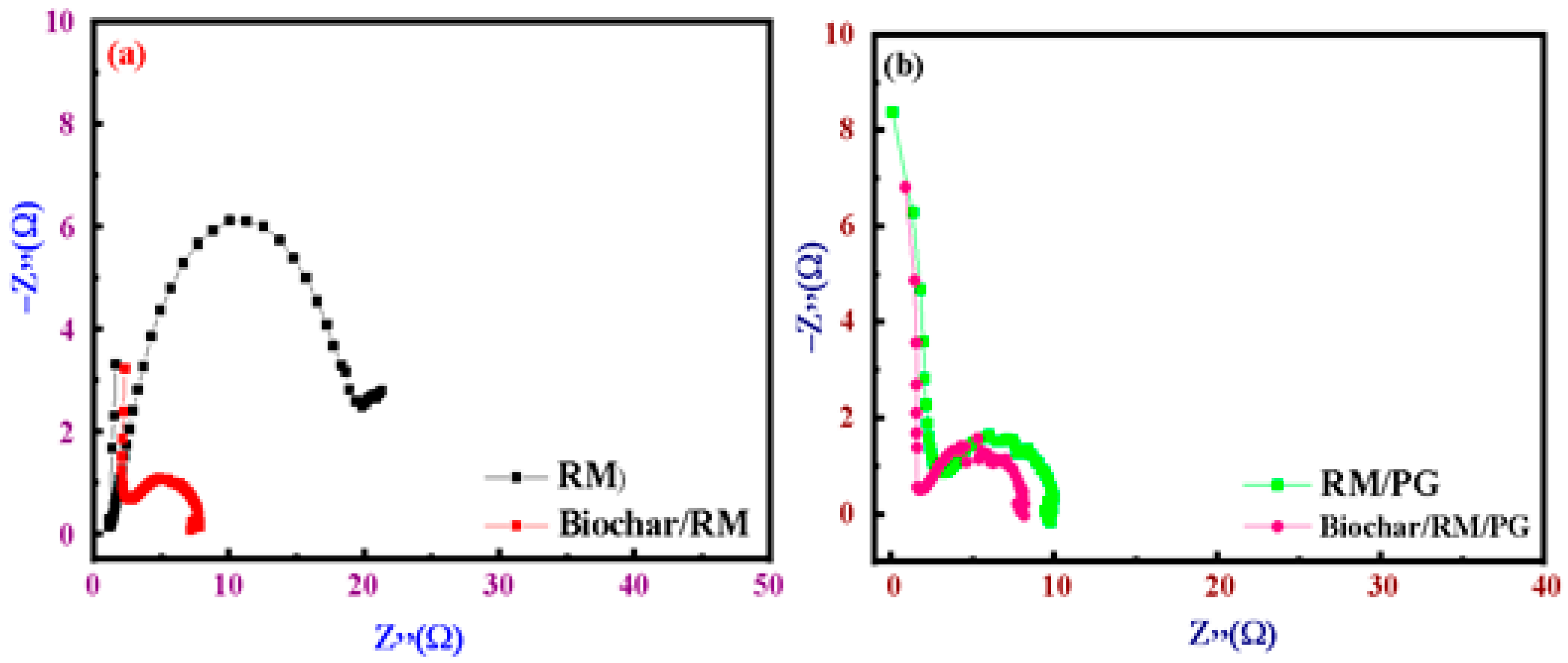 Catalysts 15 01113 g013 Catalysts 15 01113 g013