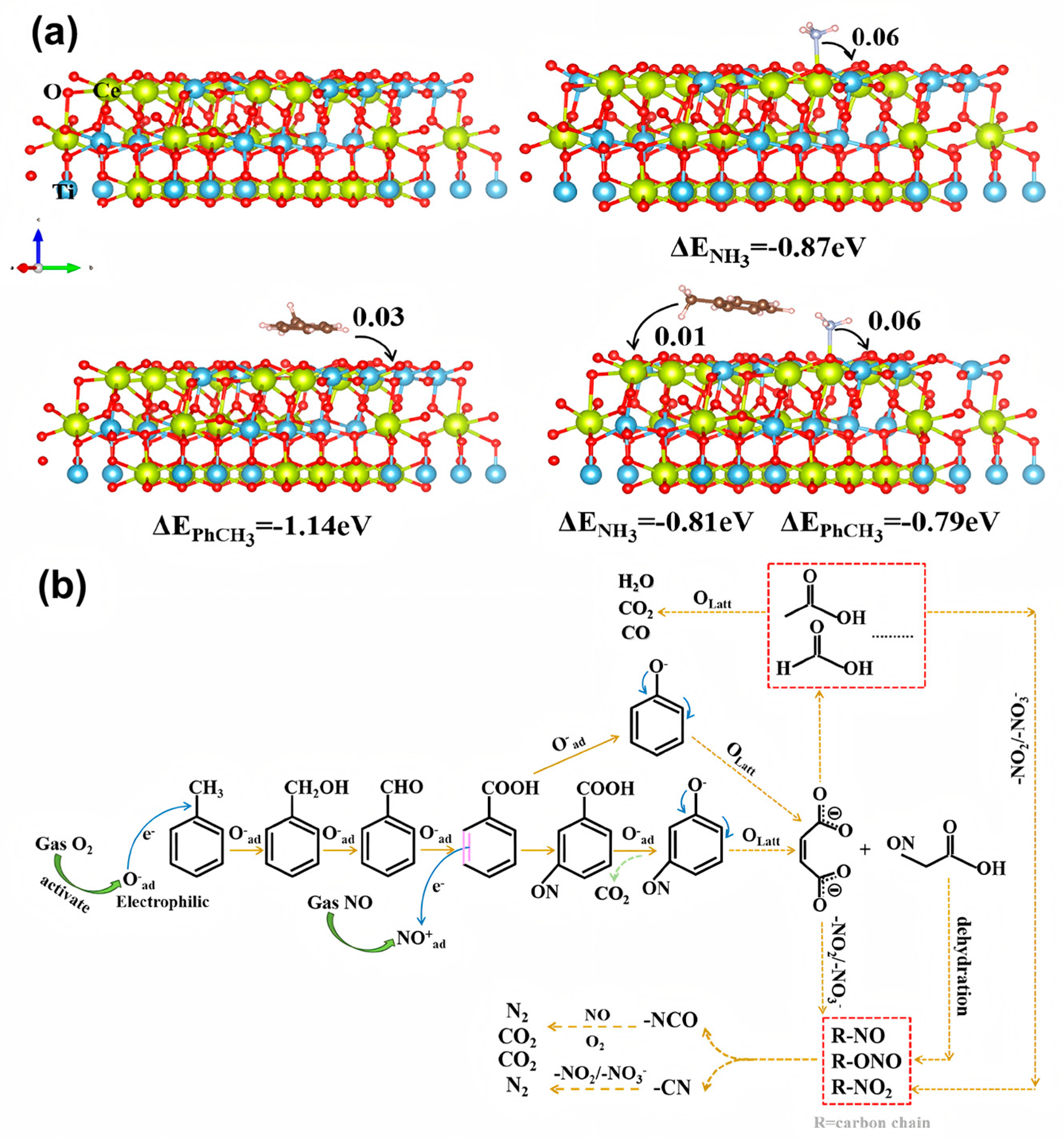 Catalysts 15 01114 g002