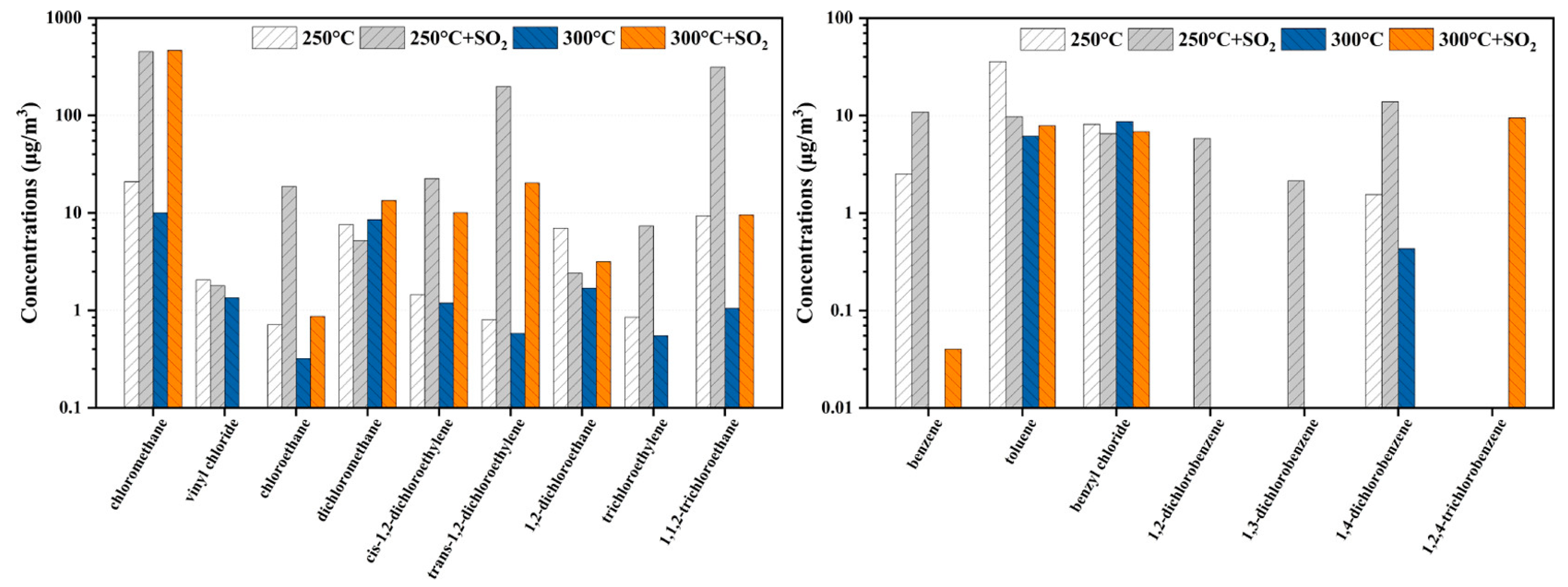 Catalysts 15 01114 g004
