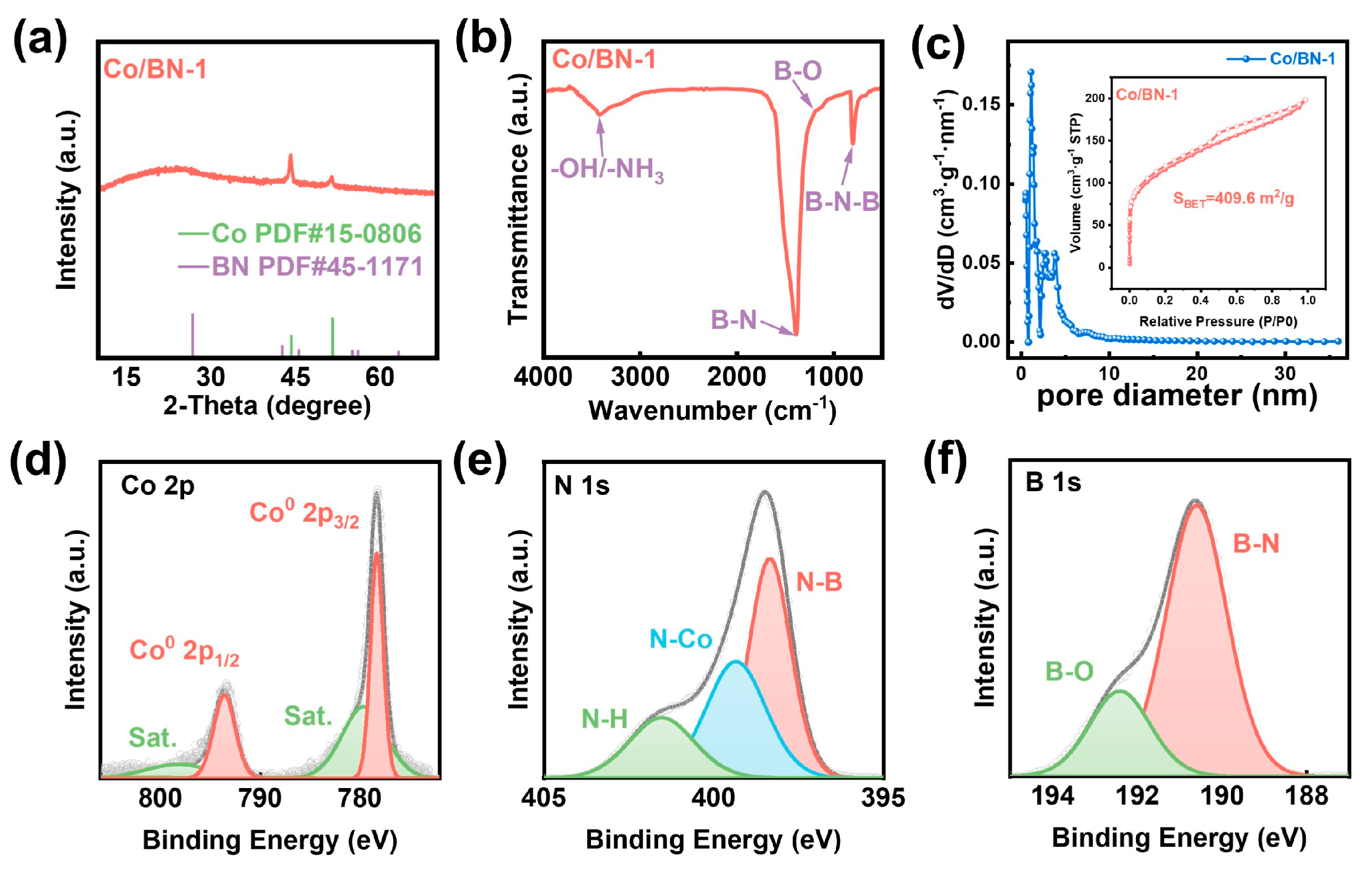 Catalysts 15 01117 g002 Catalysts 15 01117 g002