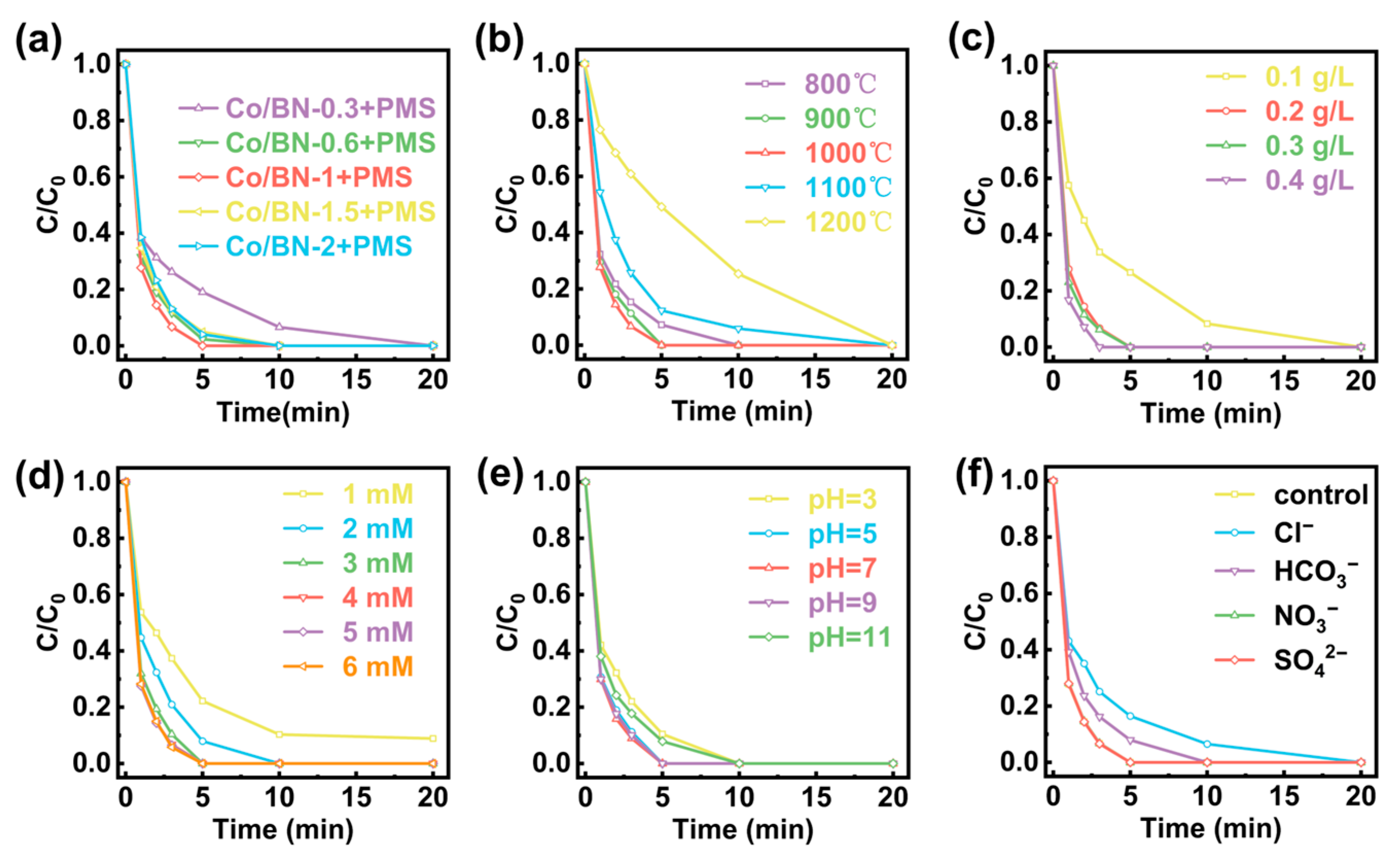 Catalysts 15 01117 g003 Catalysts 15 01117 g003