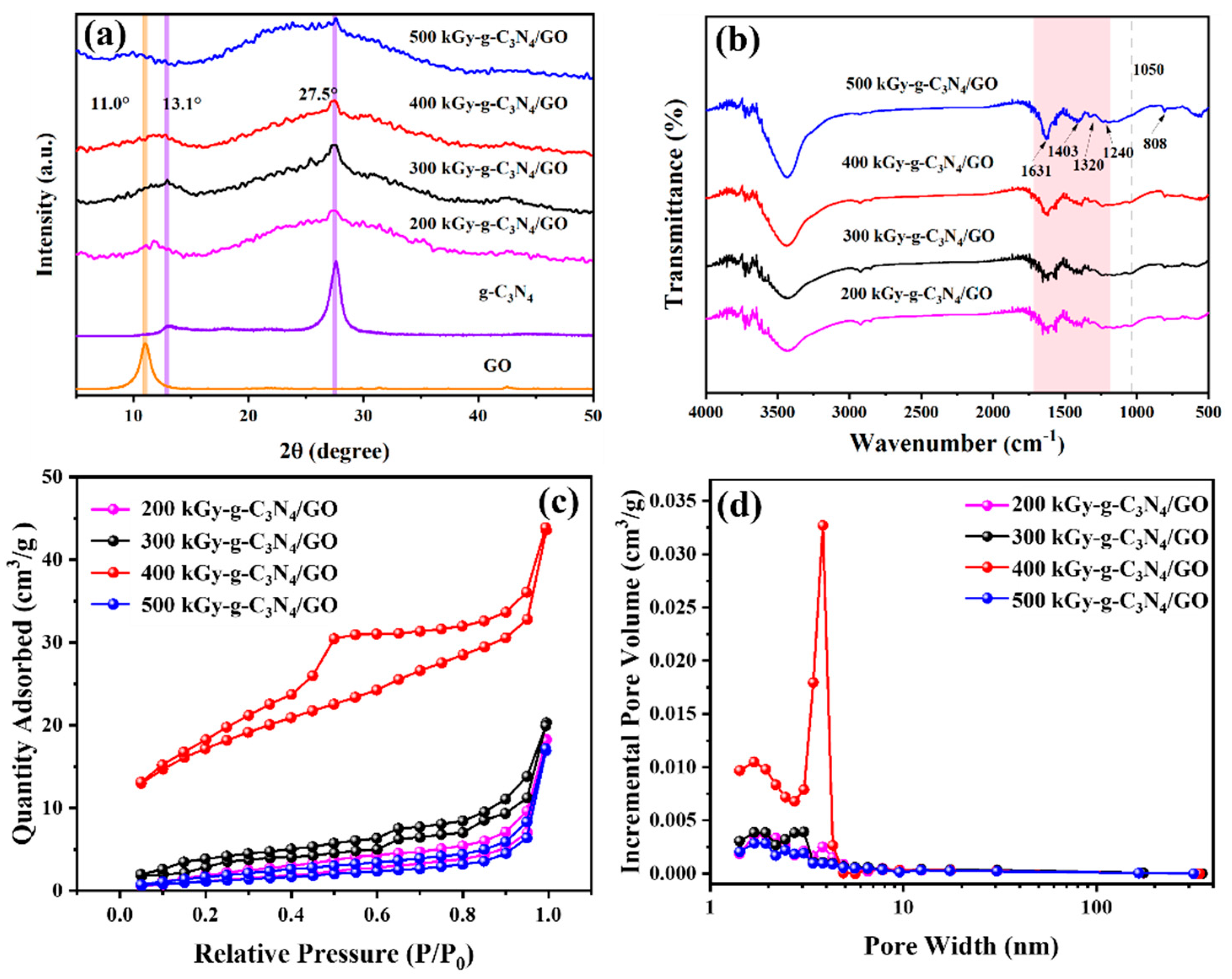 Catalysts 15 01118 g001