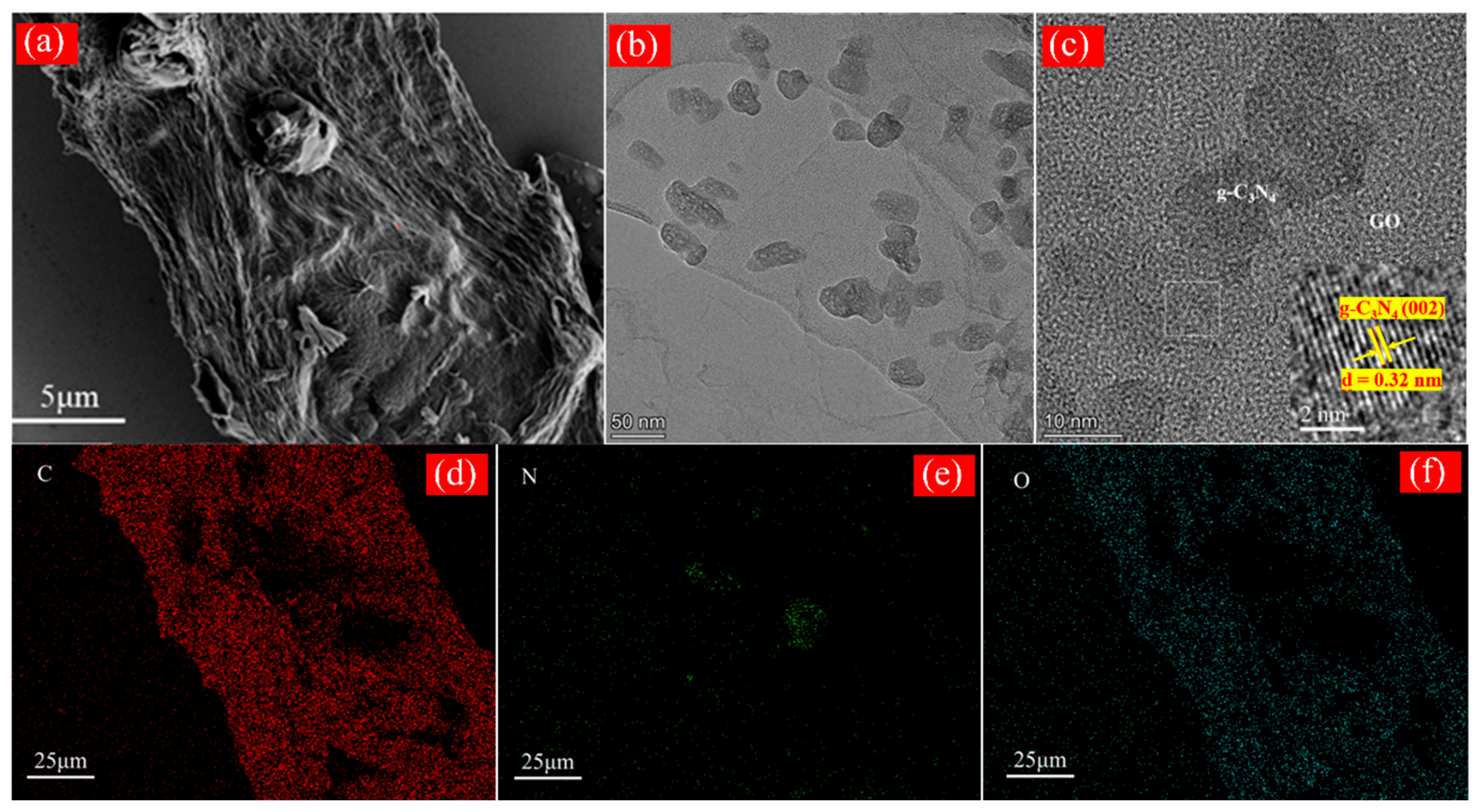 Catalysts 15 01118 g002