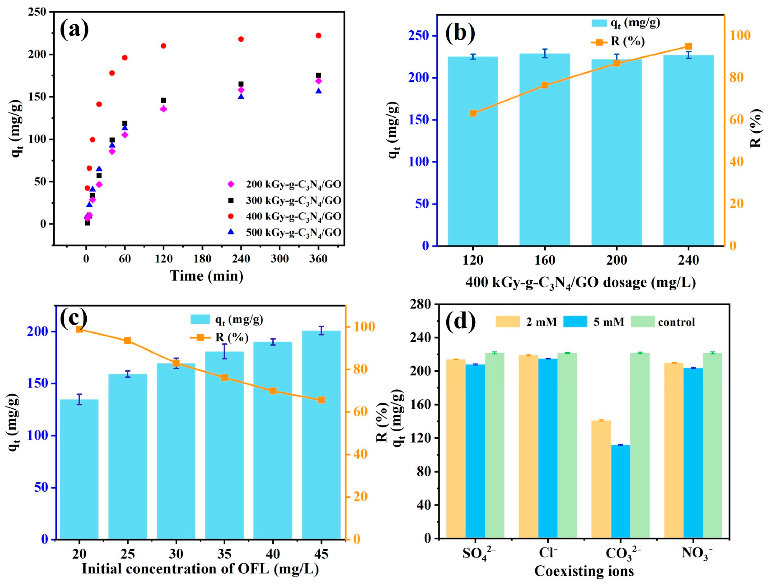 Catalysts 15 01118 g004