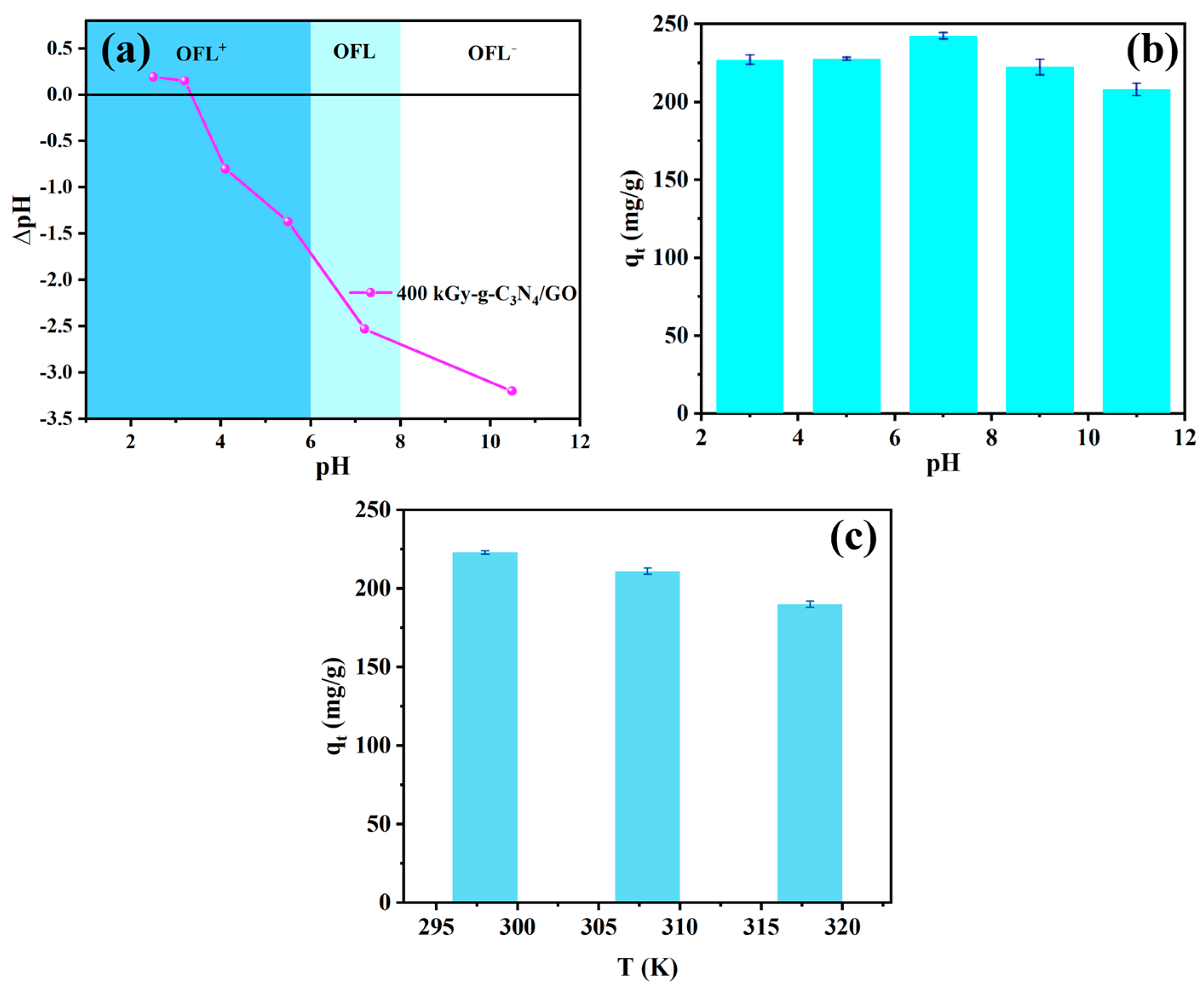 Catalysts 15 01118 g005