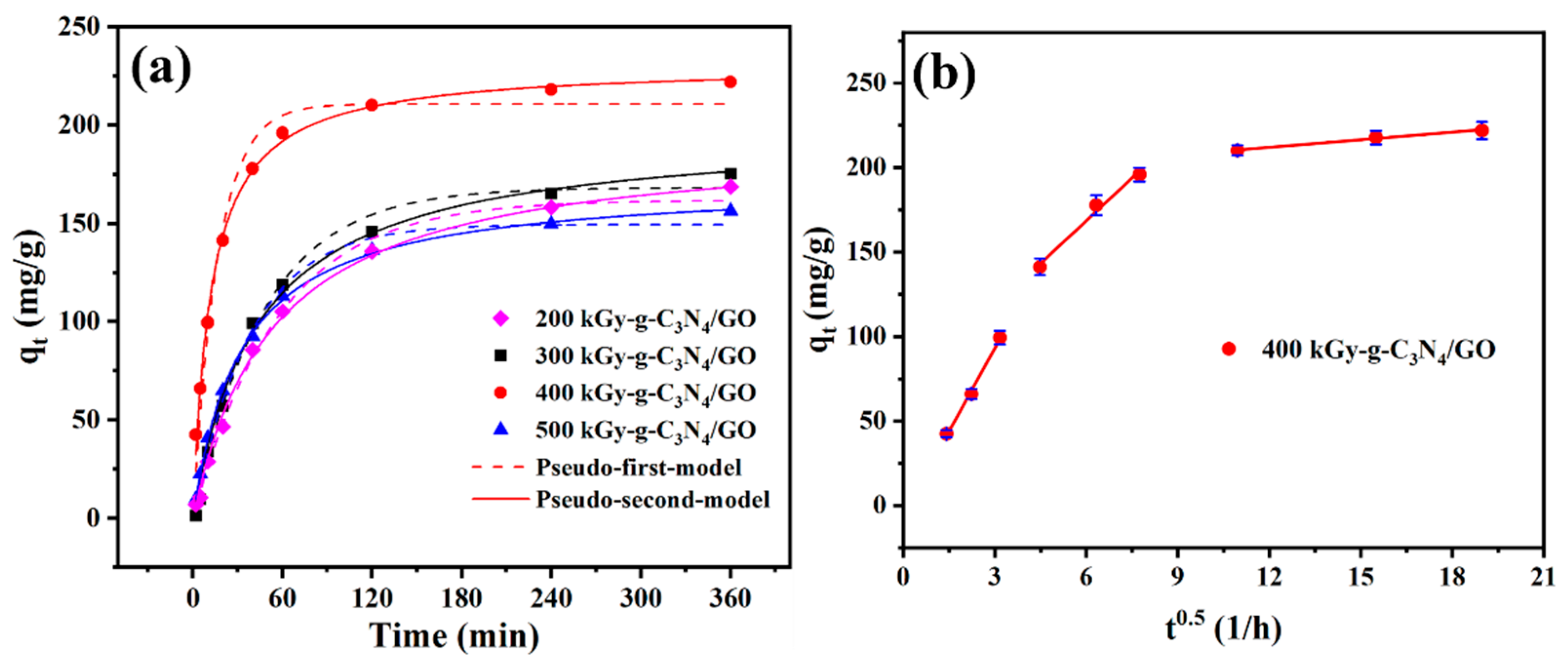 Catalysts 15 01118 g006