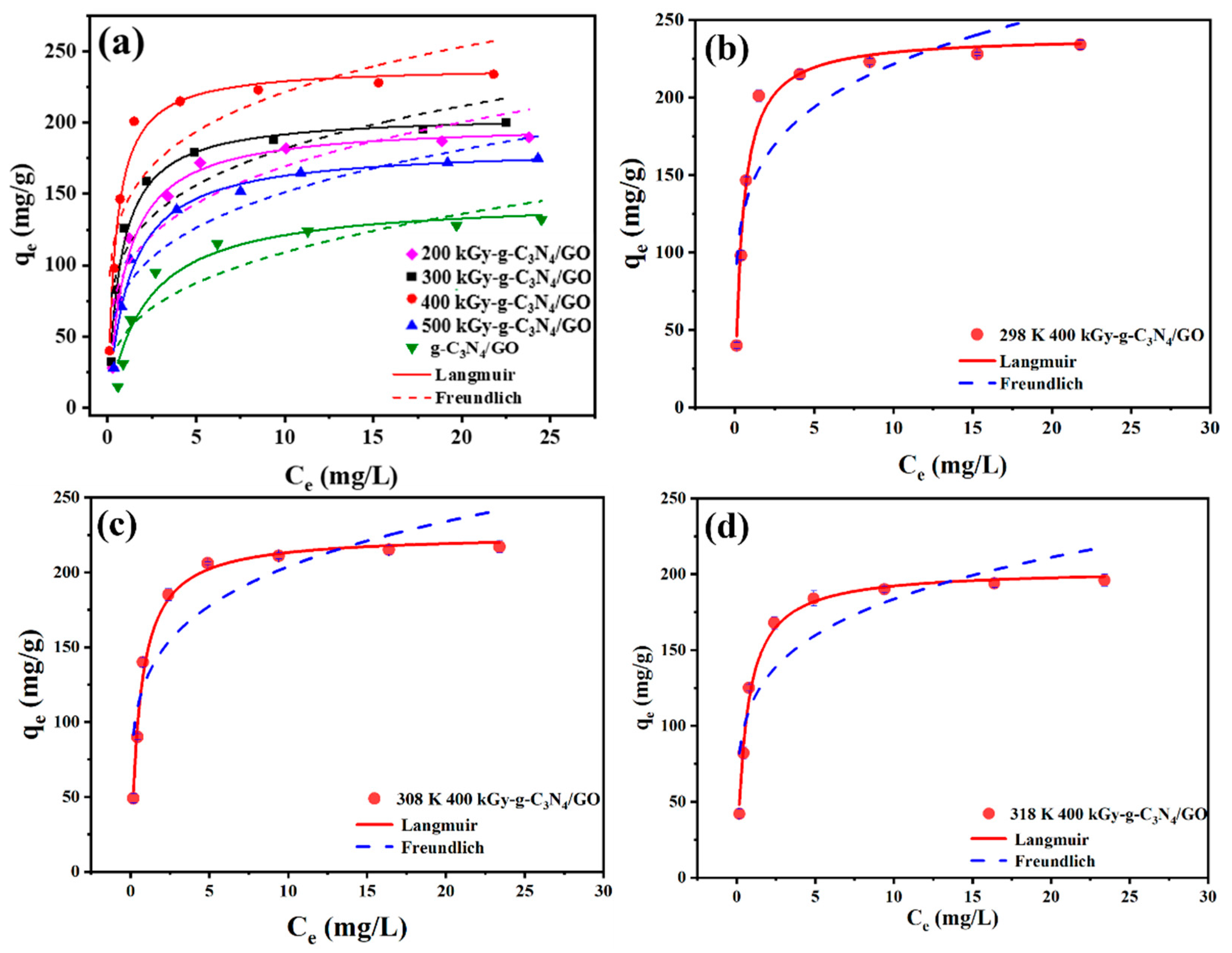 Catalysts 15 01118 g007