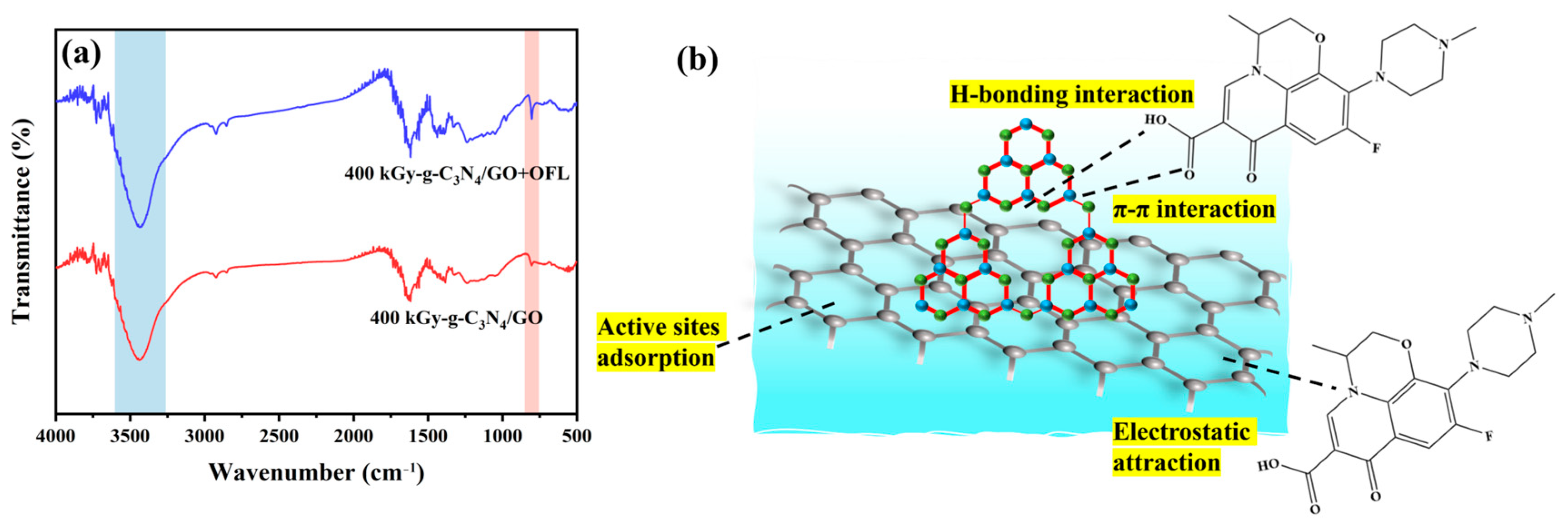 Catalysts 15 01118 g008