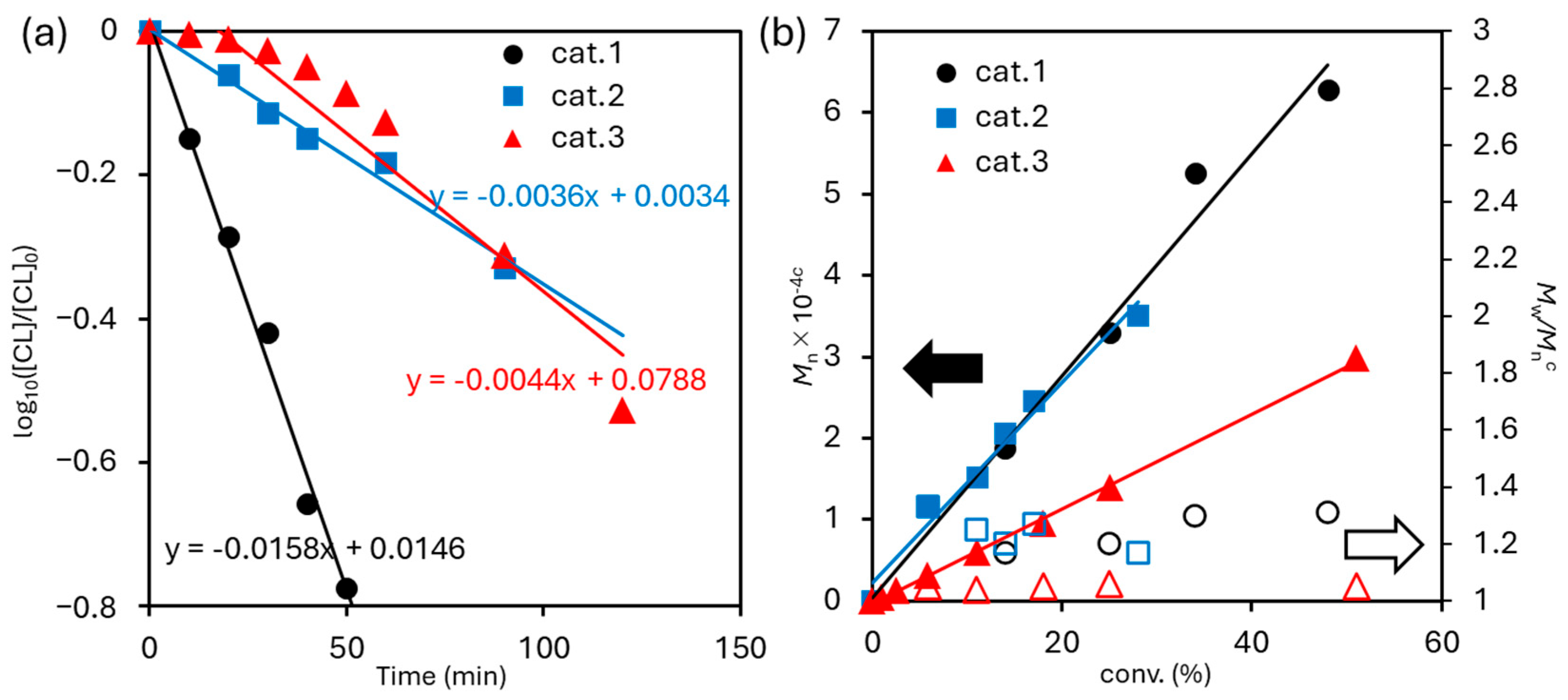 Catalysts 15 01119 g008