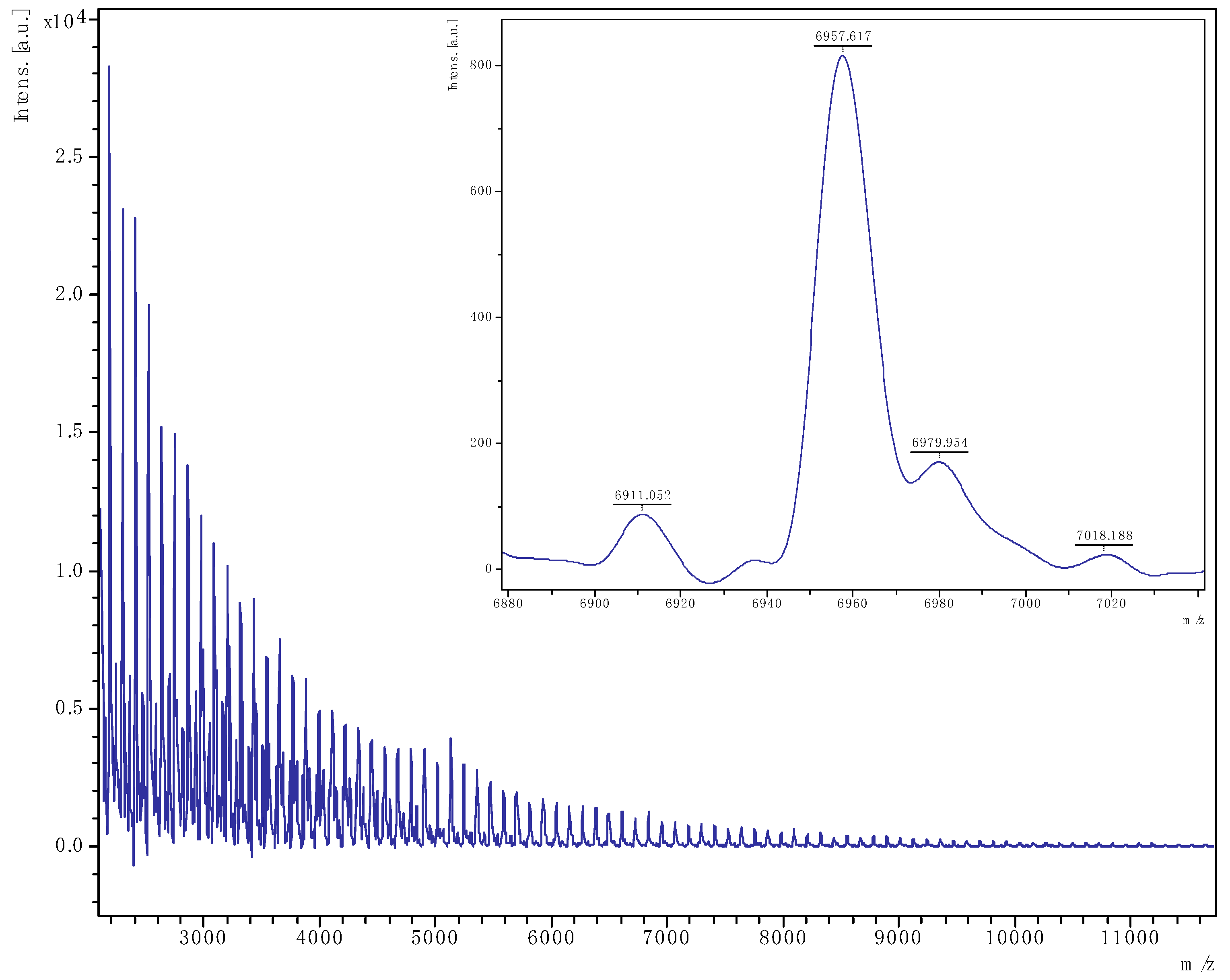 Catalysts 15 01119 g010