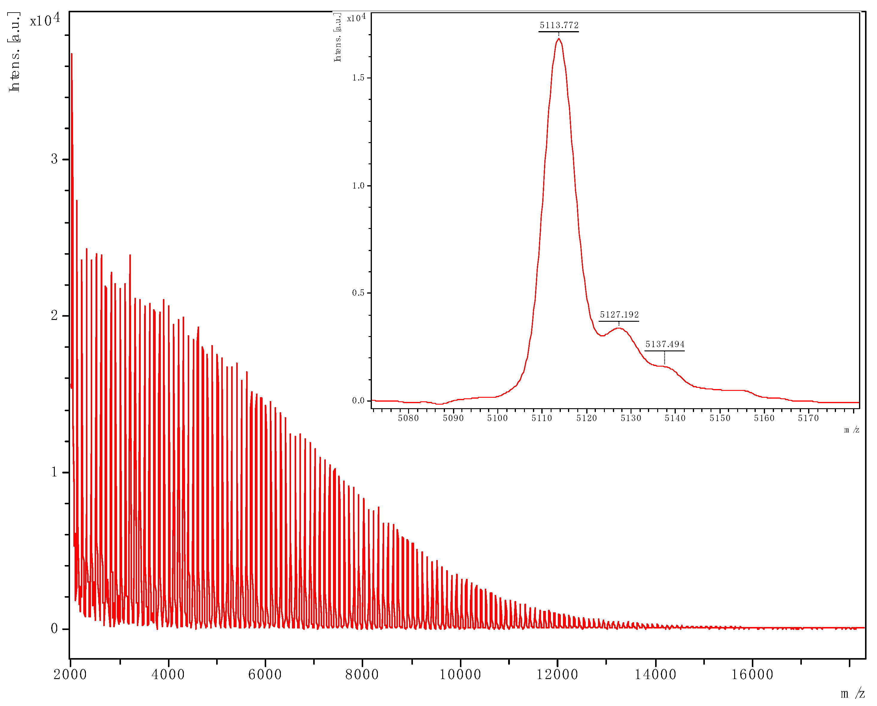 Catalysts 15 01119 g012
