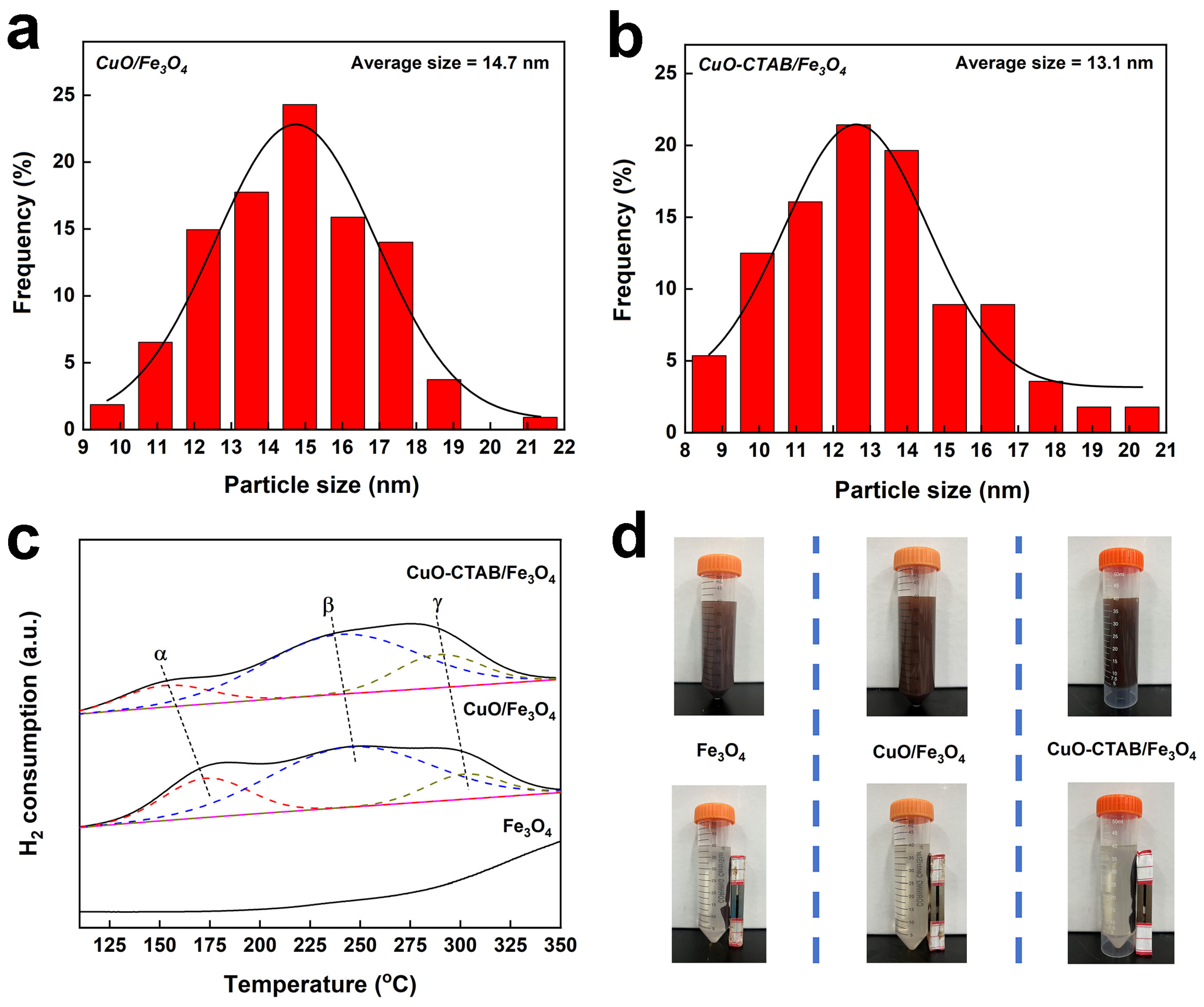 Catalysts 15 01120 g004