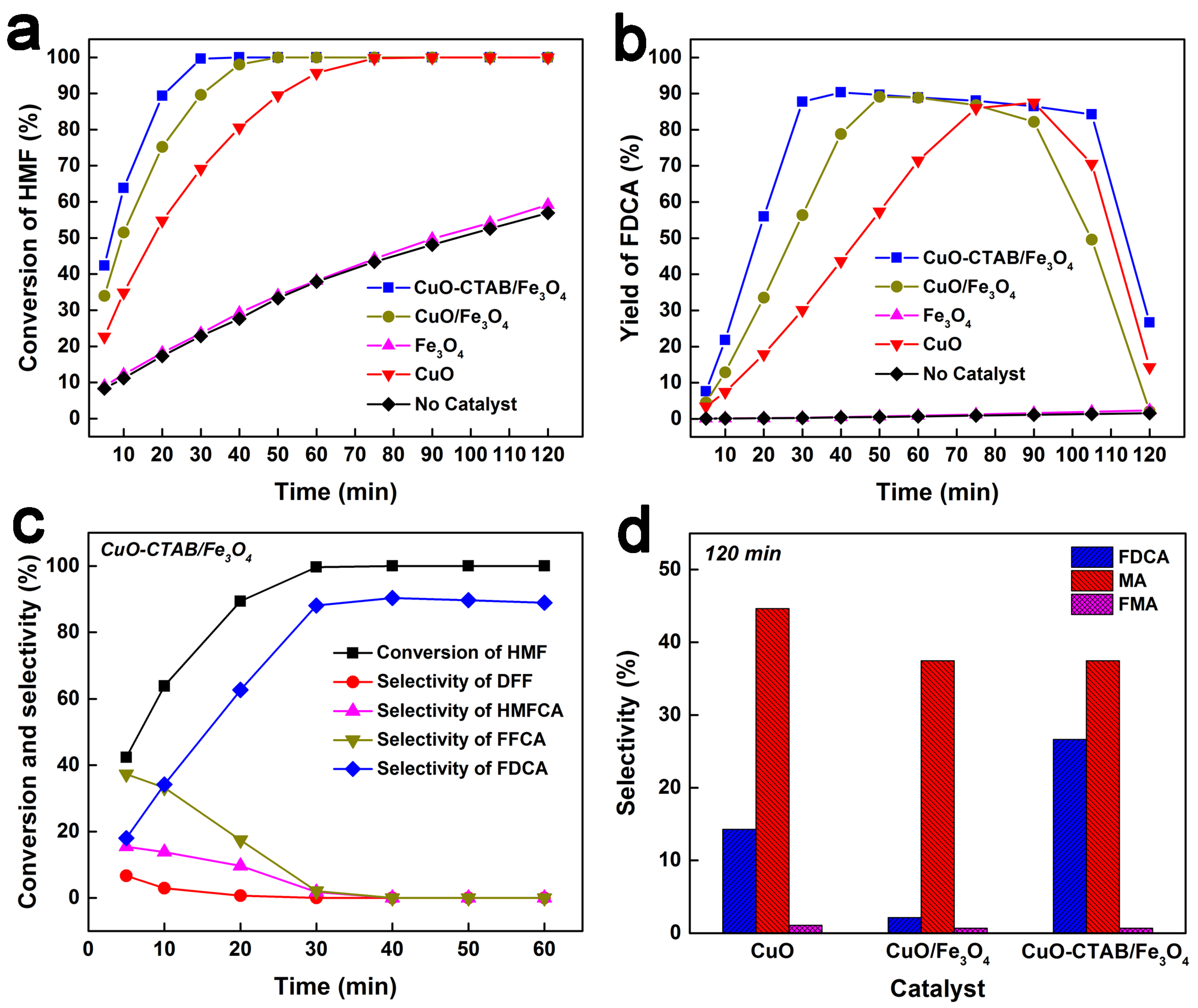 Catalysts 15 01120 g005