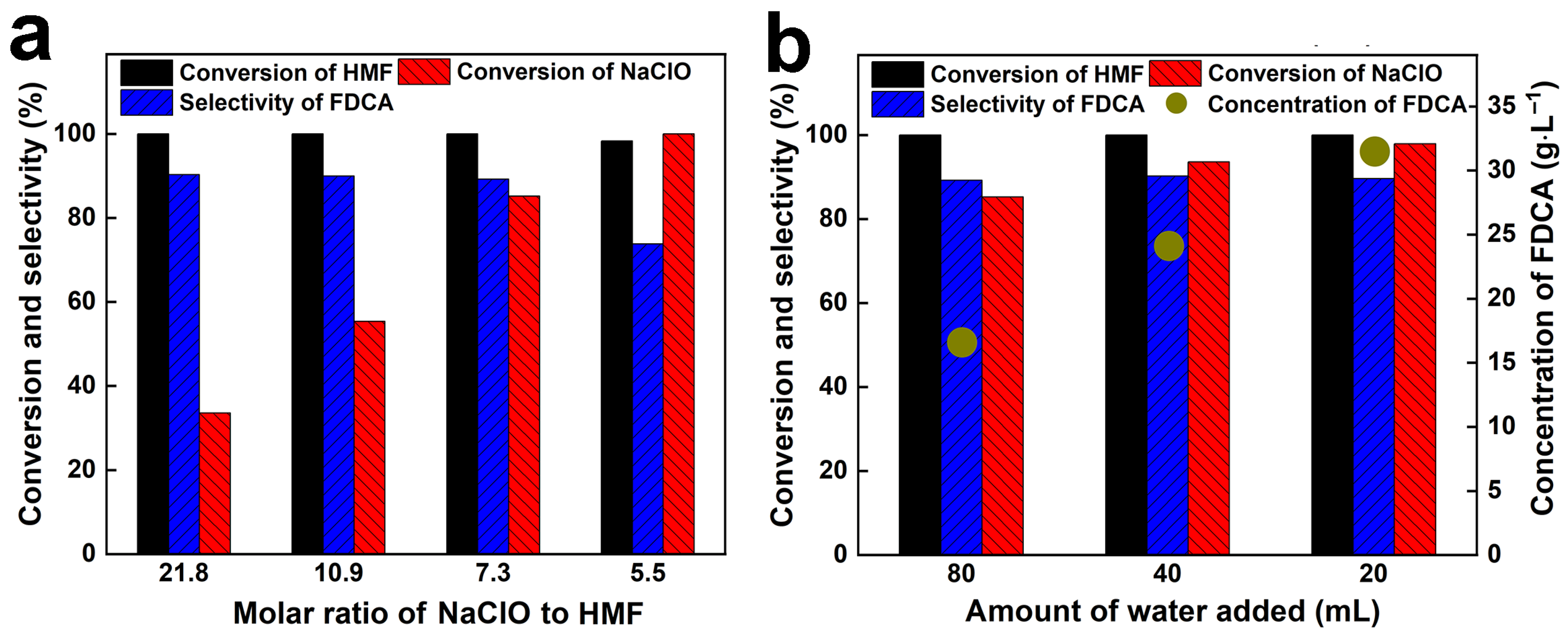 Catalysts 15 01120 g007
