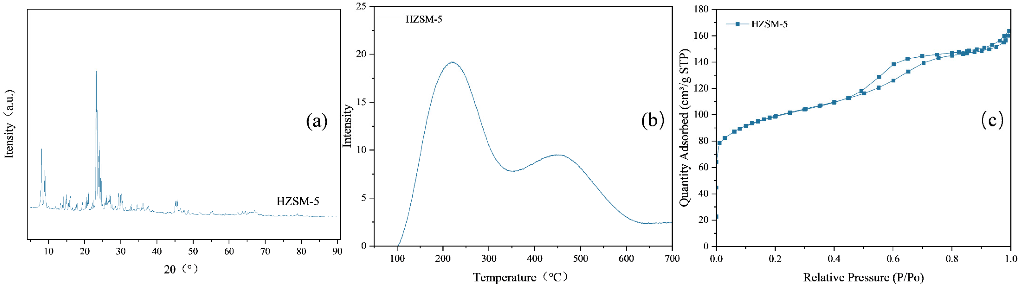 Catalysts 15 01121 g002